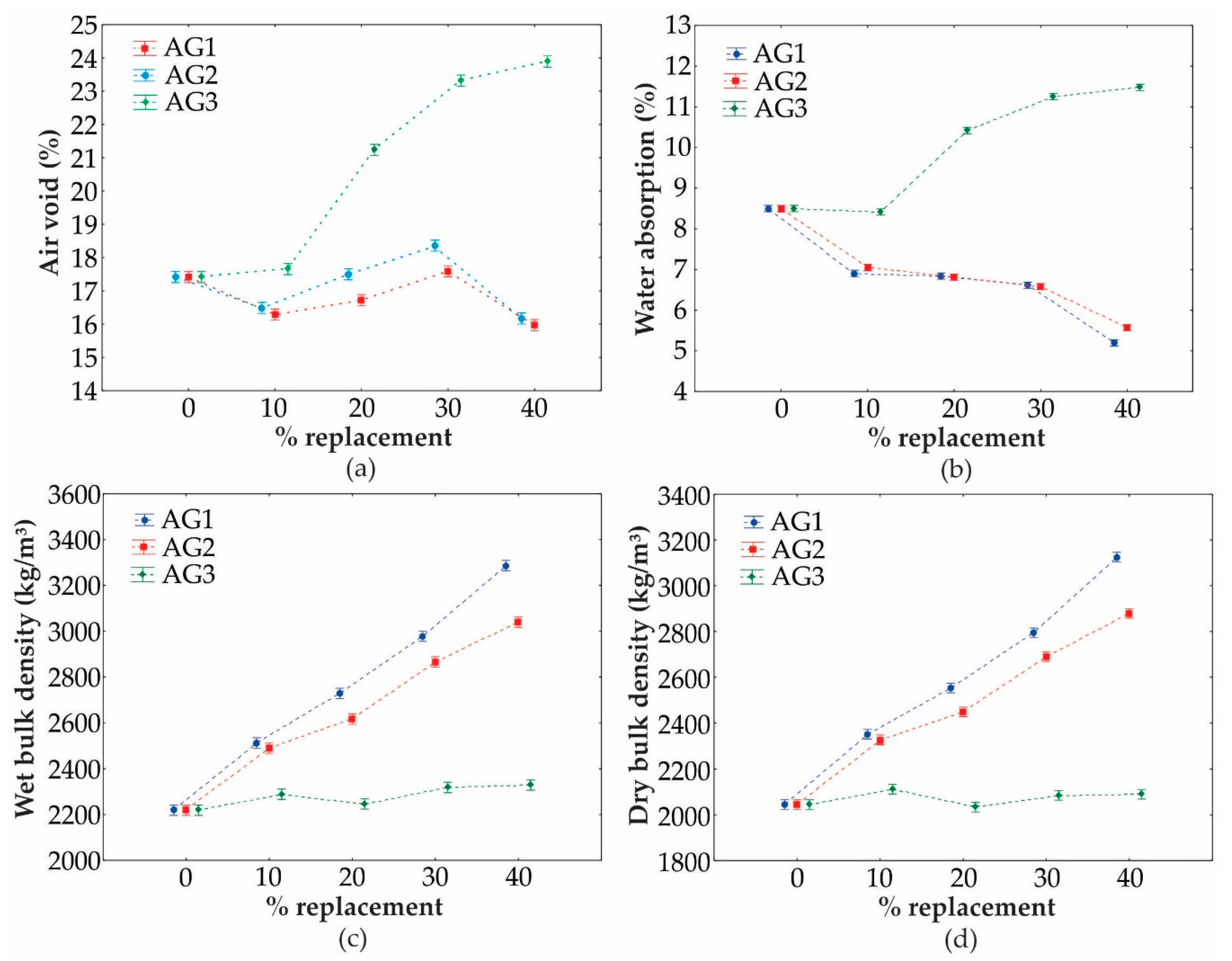 Sustainability 12 06674 g010
