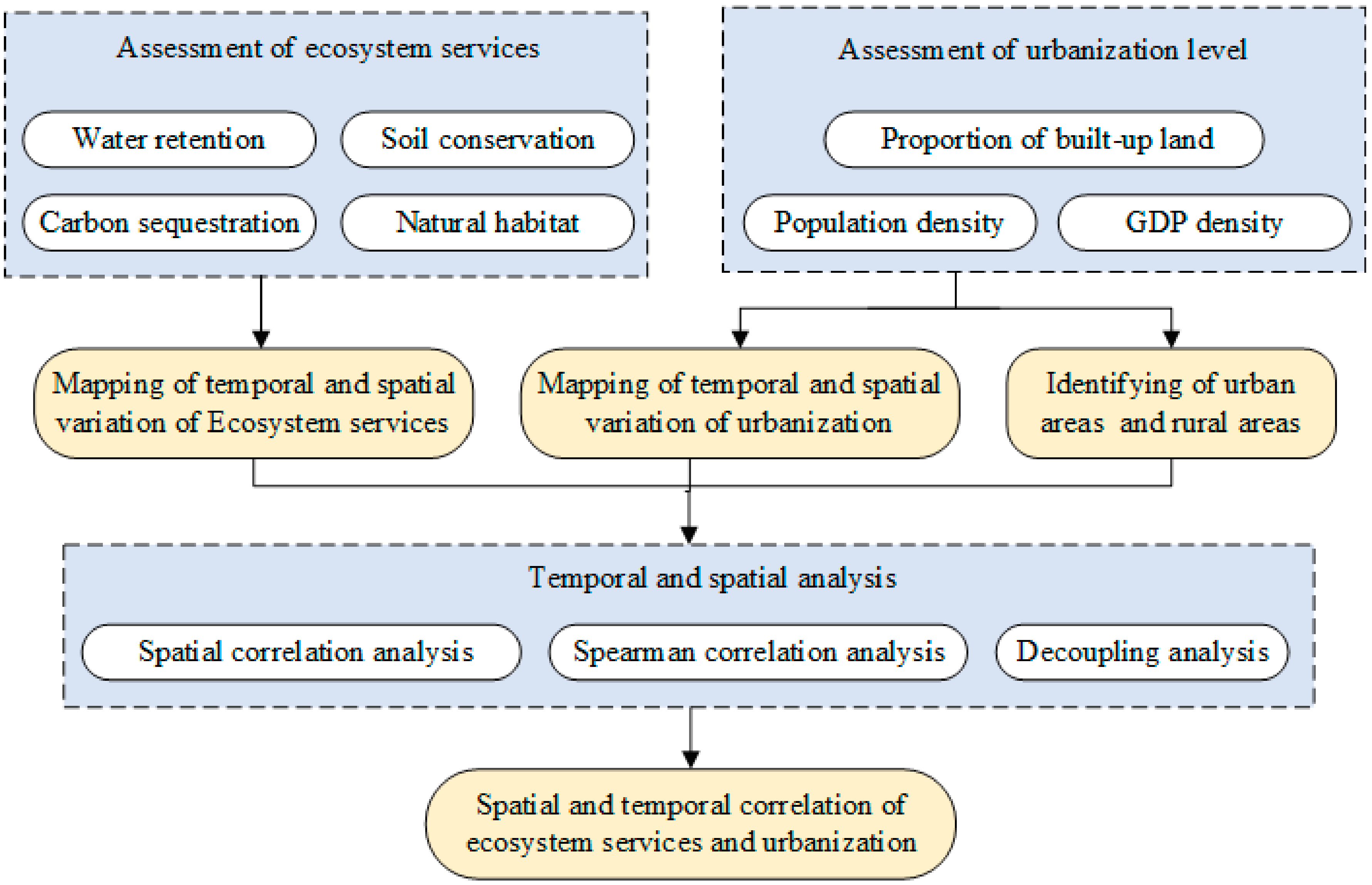 Sustainability 12 06675 g001