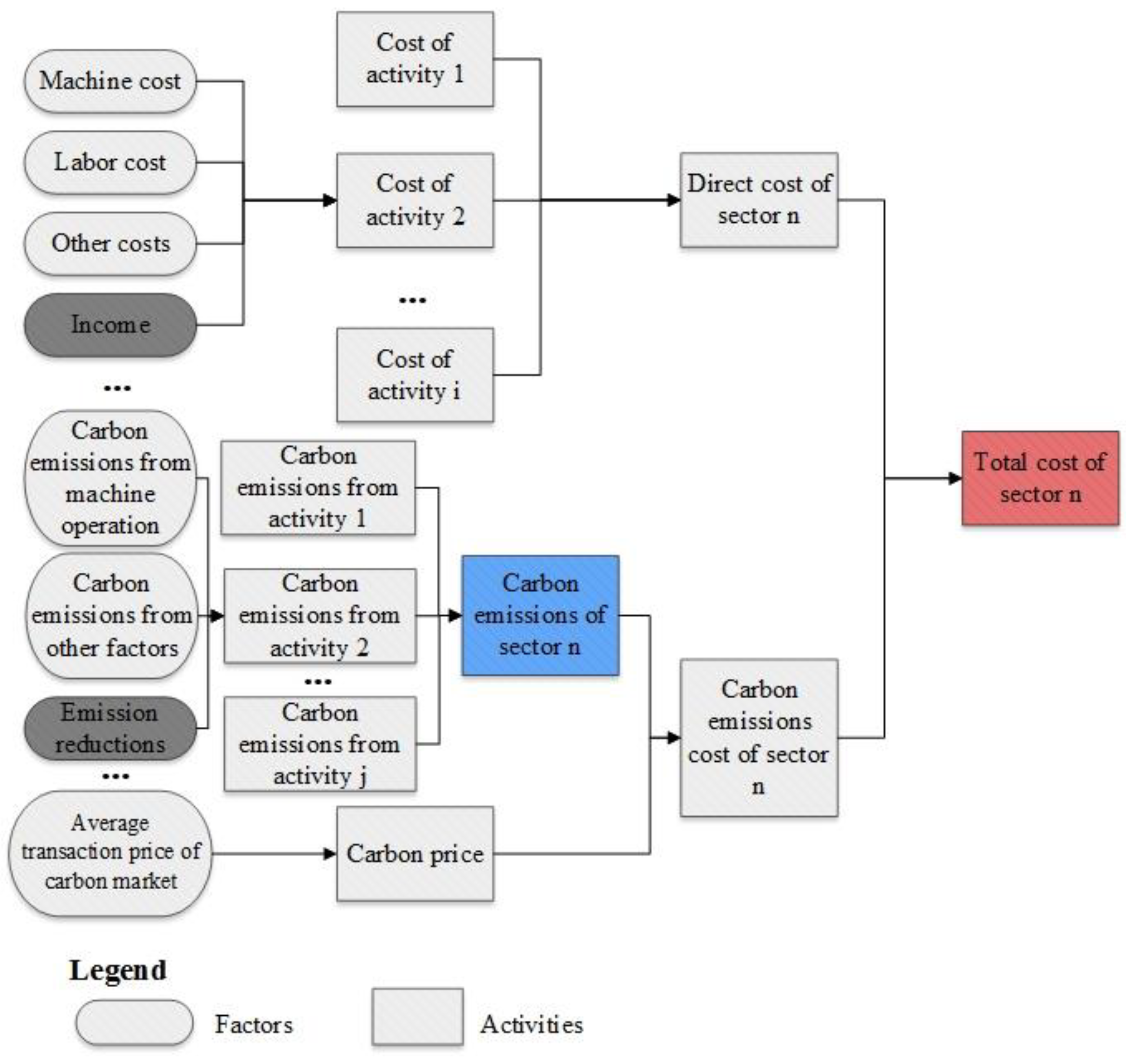 Sustainability 12 06683 g002