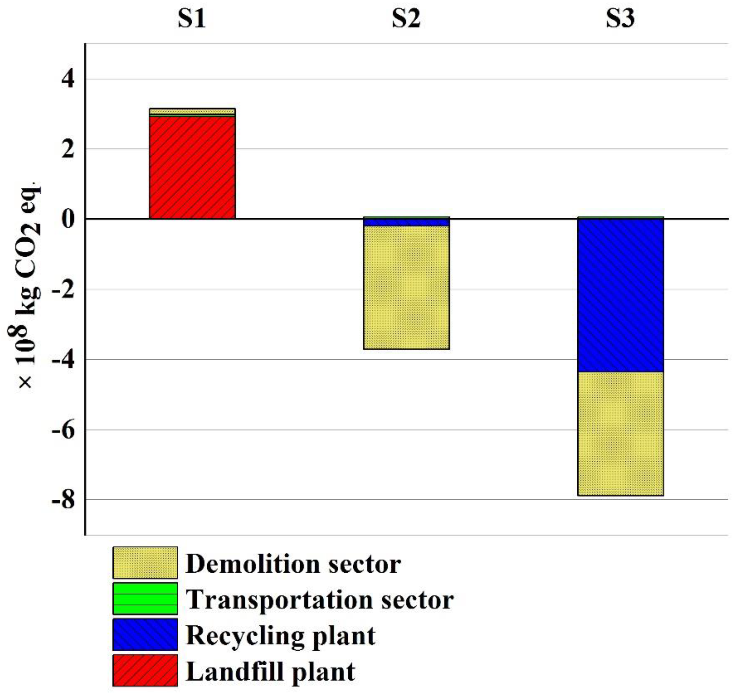 Sustainability 12 06683 g004
