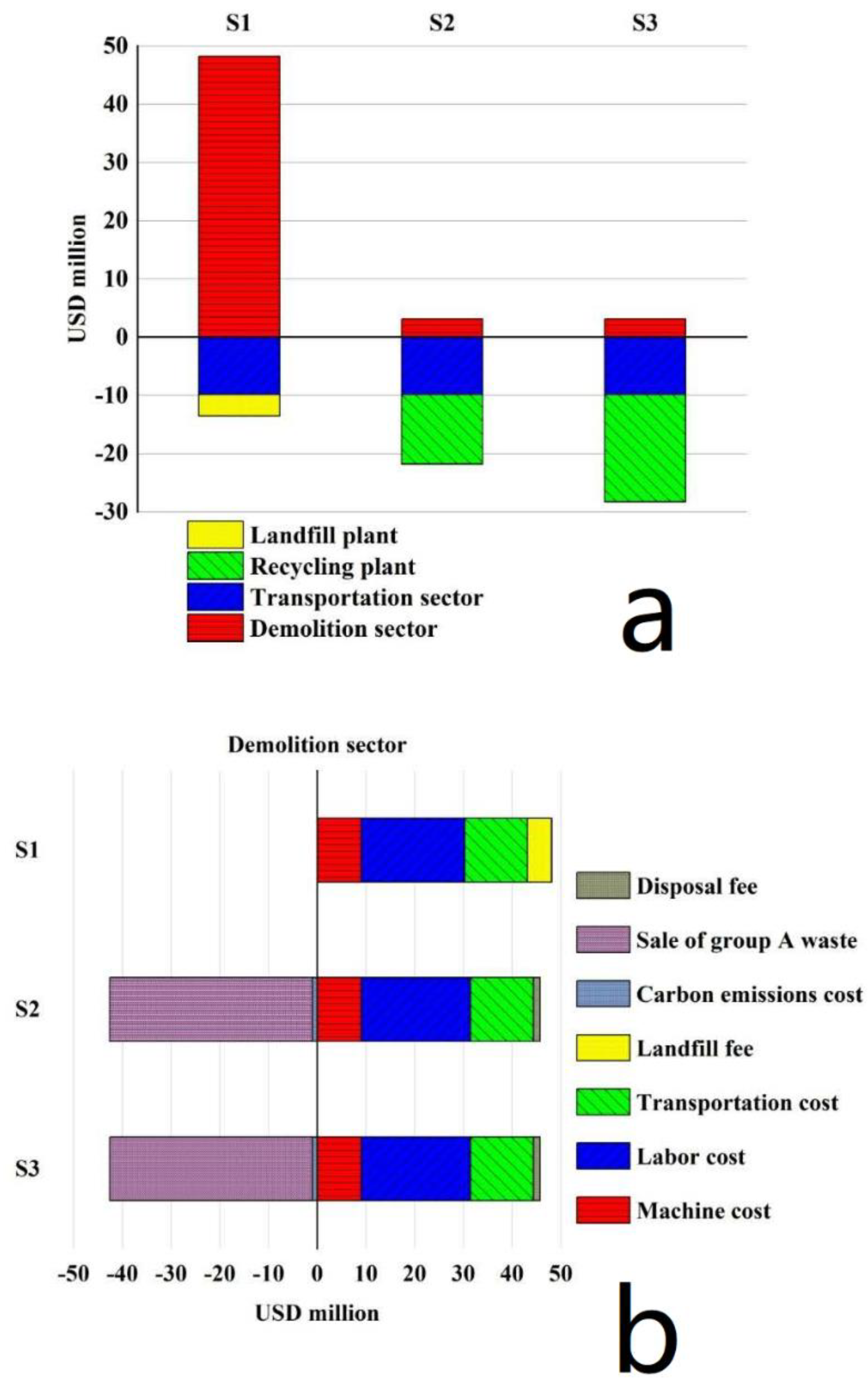 Sustainability 12 06683 g005a