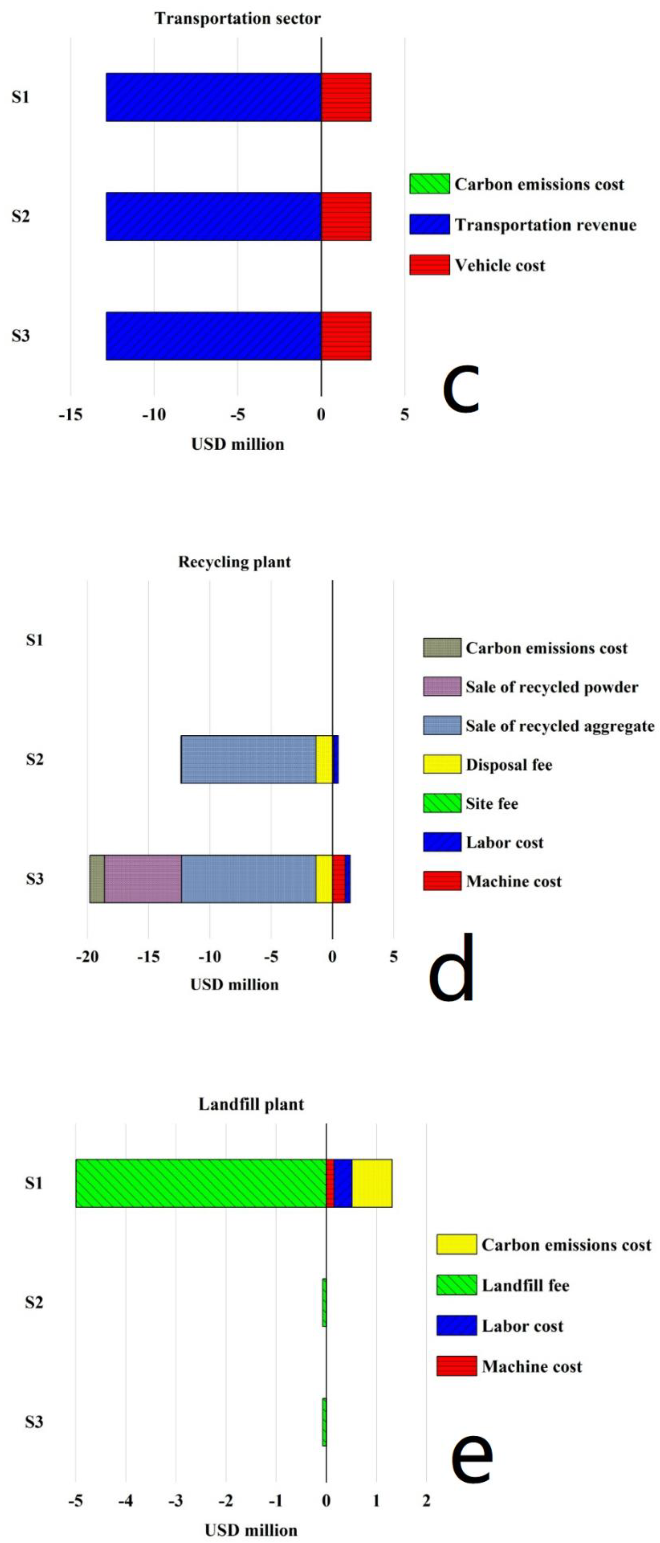 Sustainability 12 06683 g005b