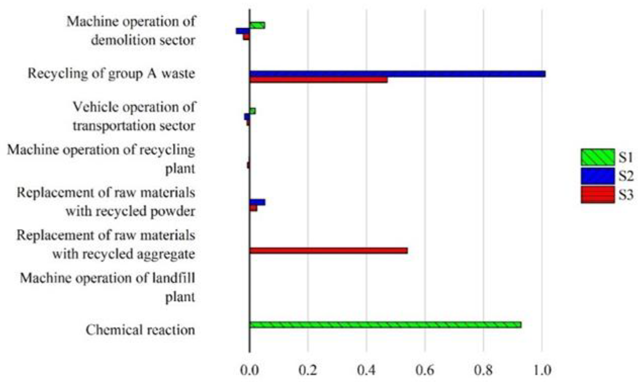Sustainability 12 06683 g006