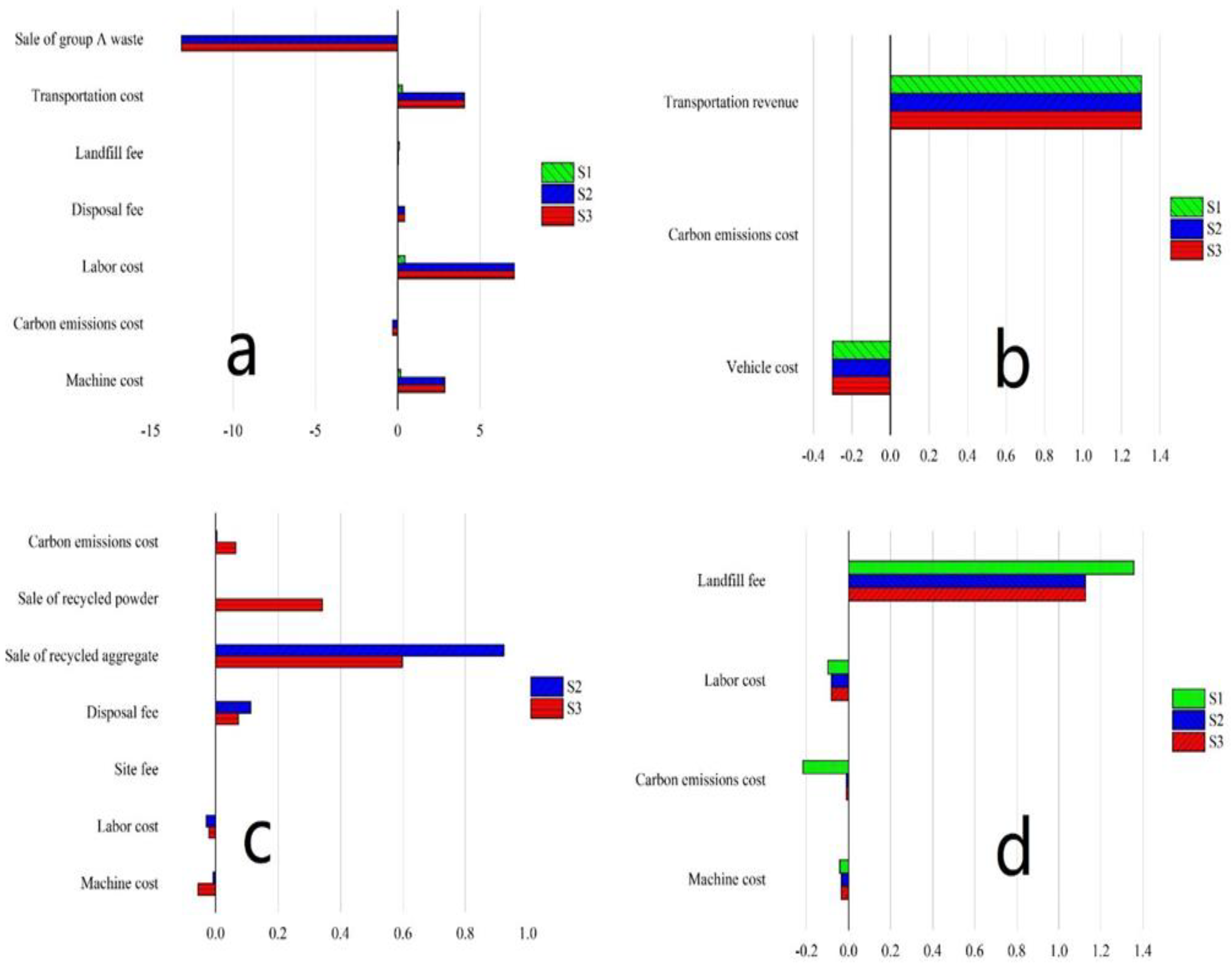 Sustainability 12 06683 g007