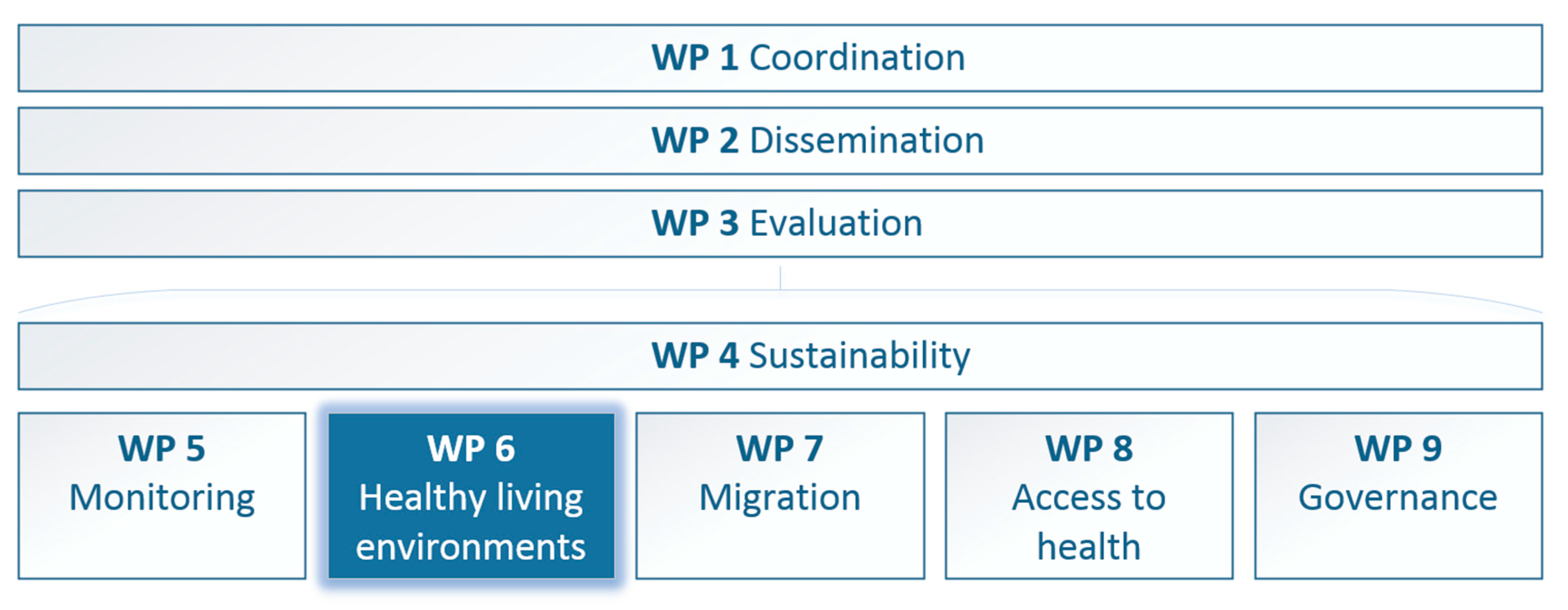 Sustainability 12 06685 g001