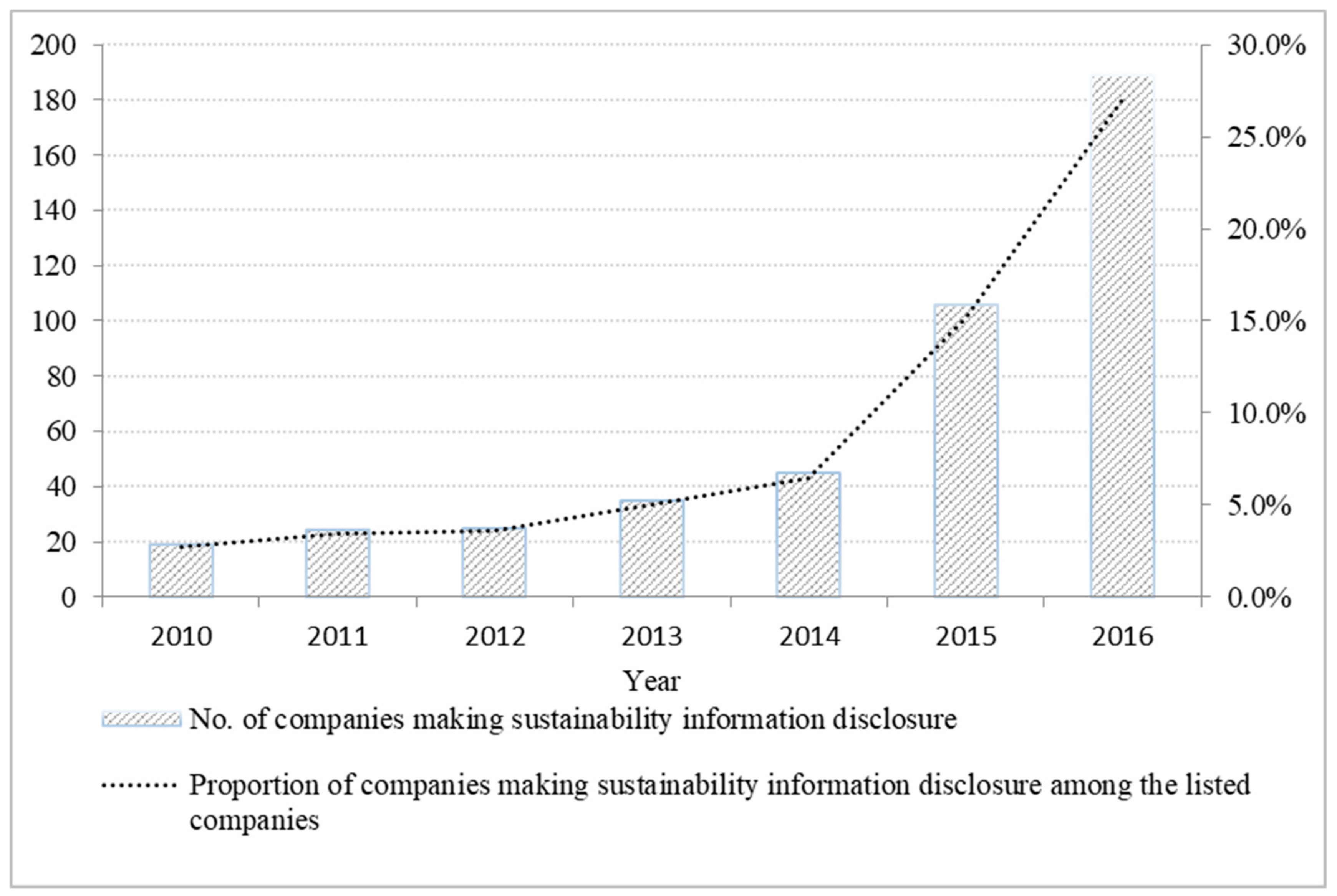 Sustainability 12 06686 g001
