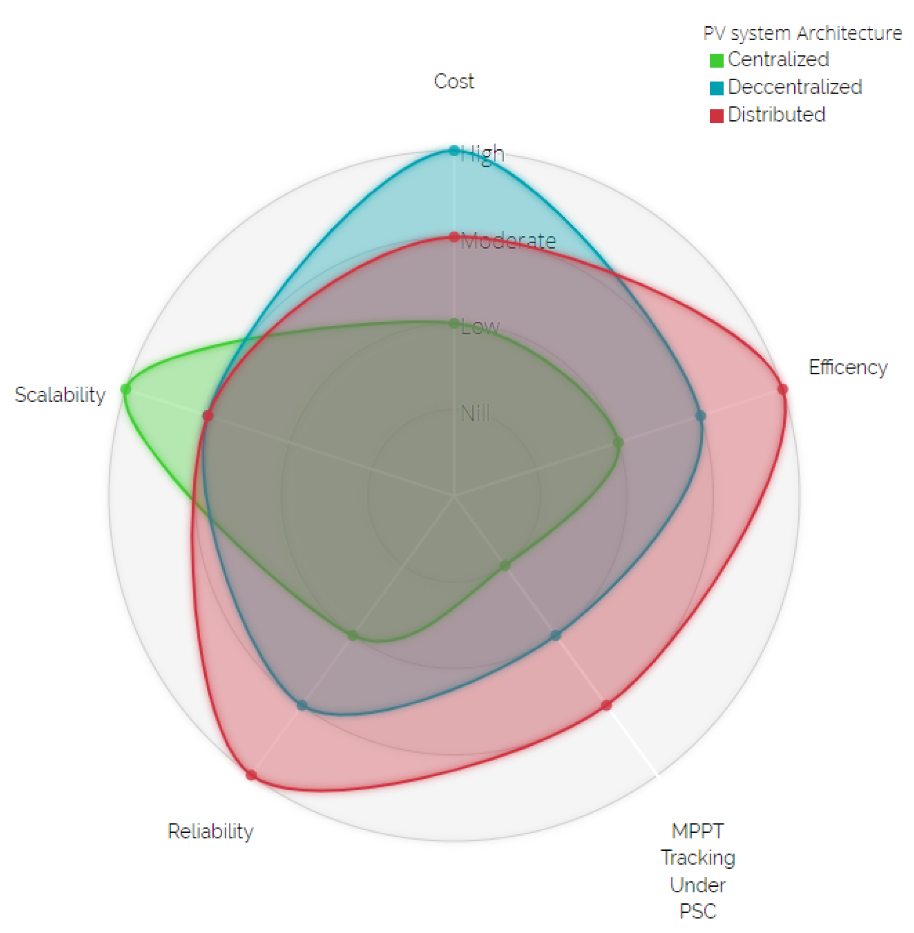 Sustainability 12 06687 g019