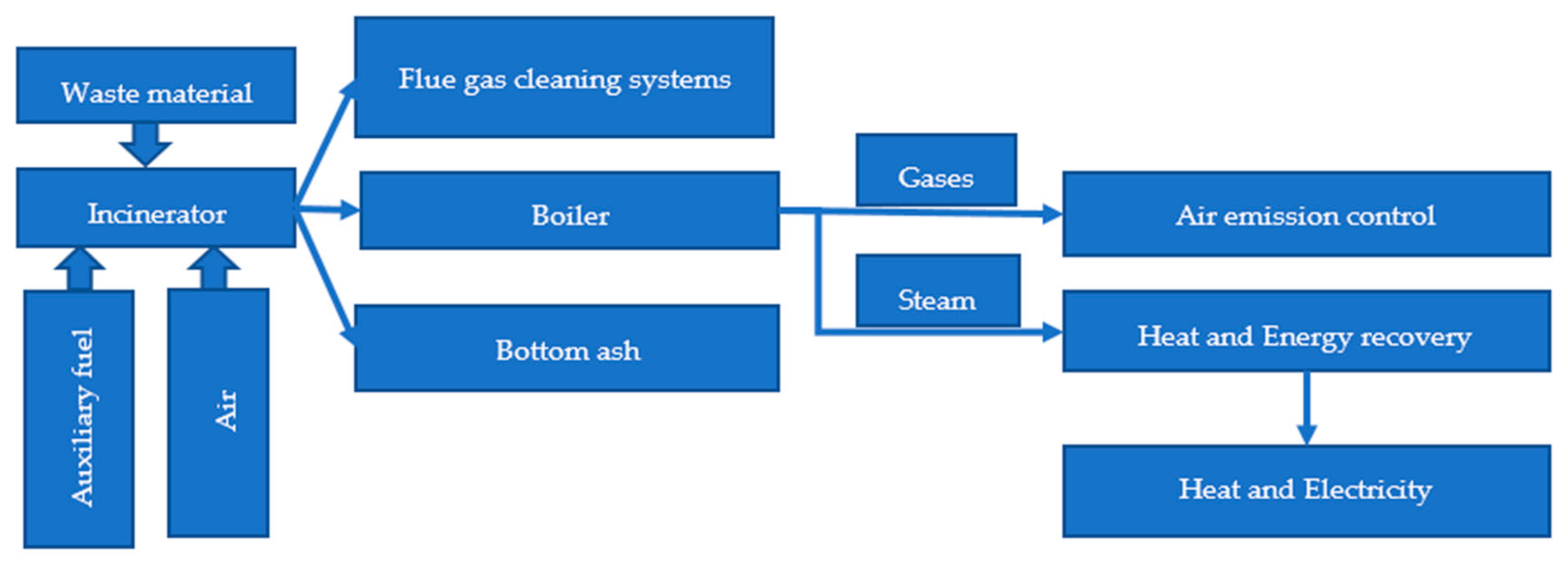 Sustainability 12 06689 g001