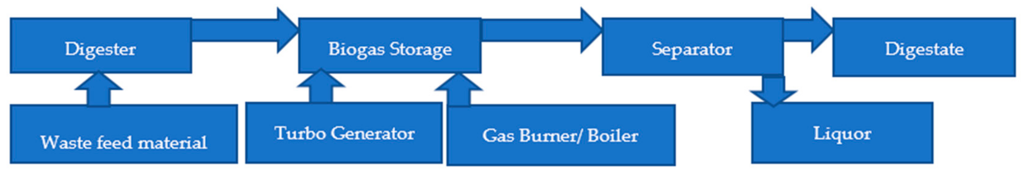 Sustainability 12 06689 g002