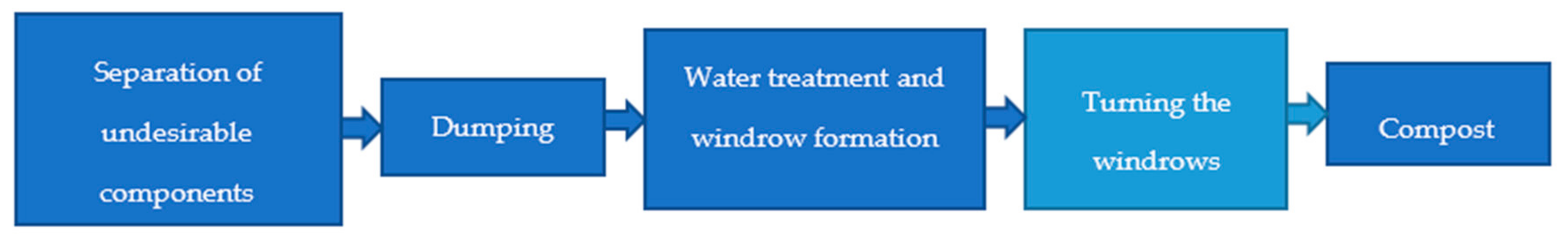 Sustainability 12 06689 g003