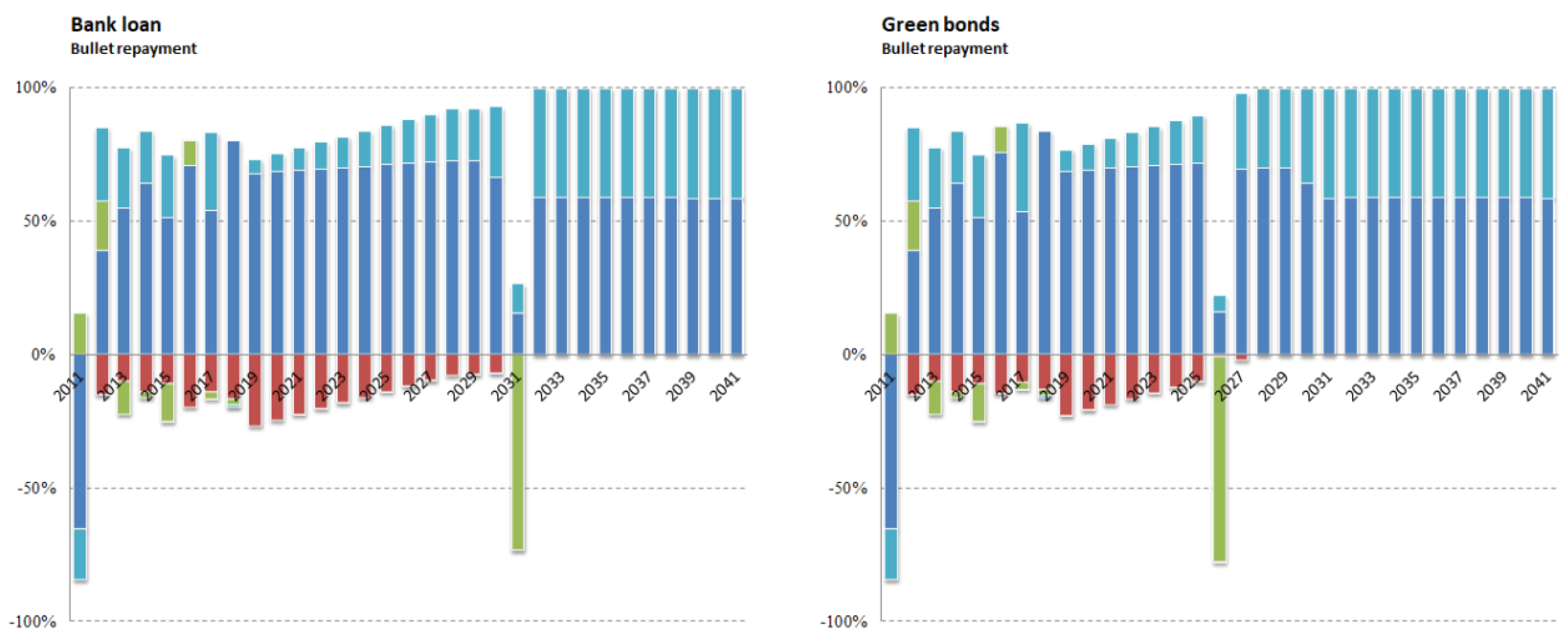 Sustainability 12 06695 g004a