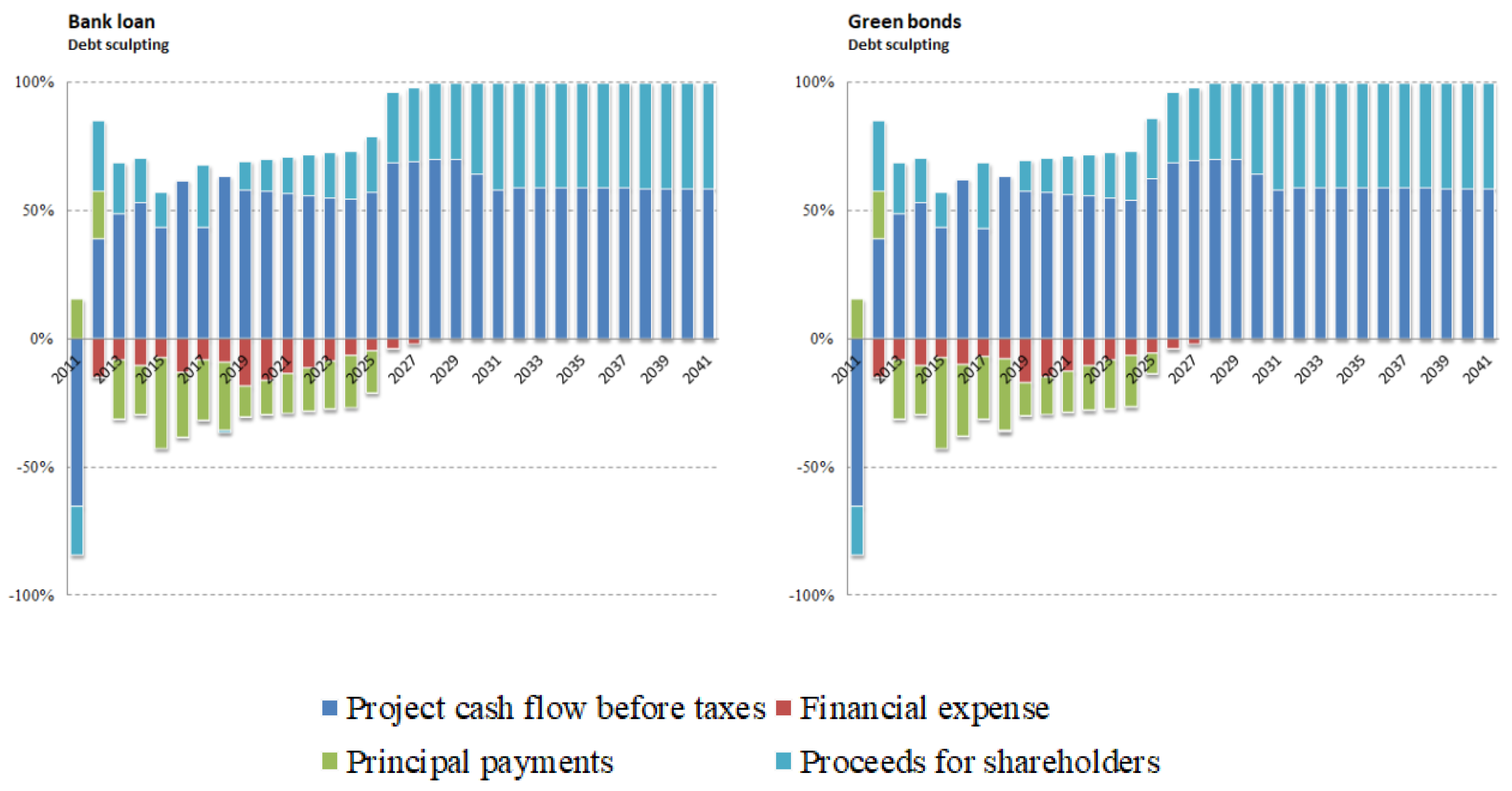 Sustainability 12 06695 g004b