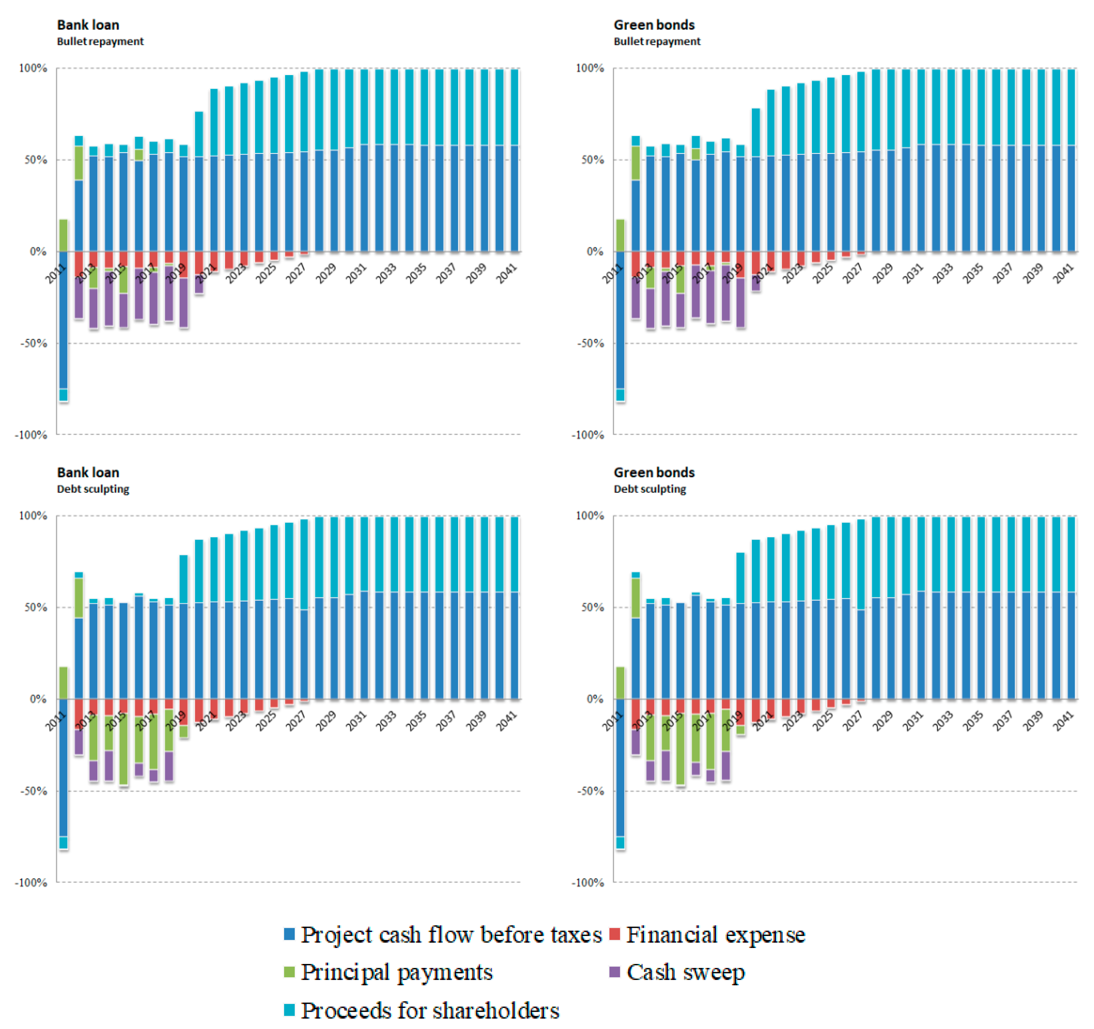 Sustainability 12 06695 g005