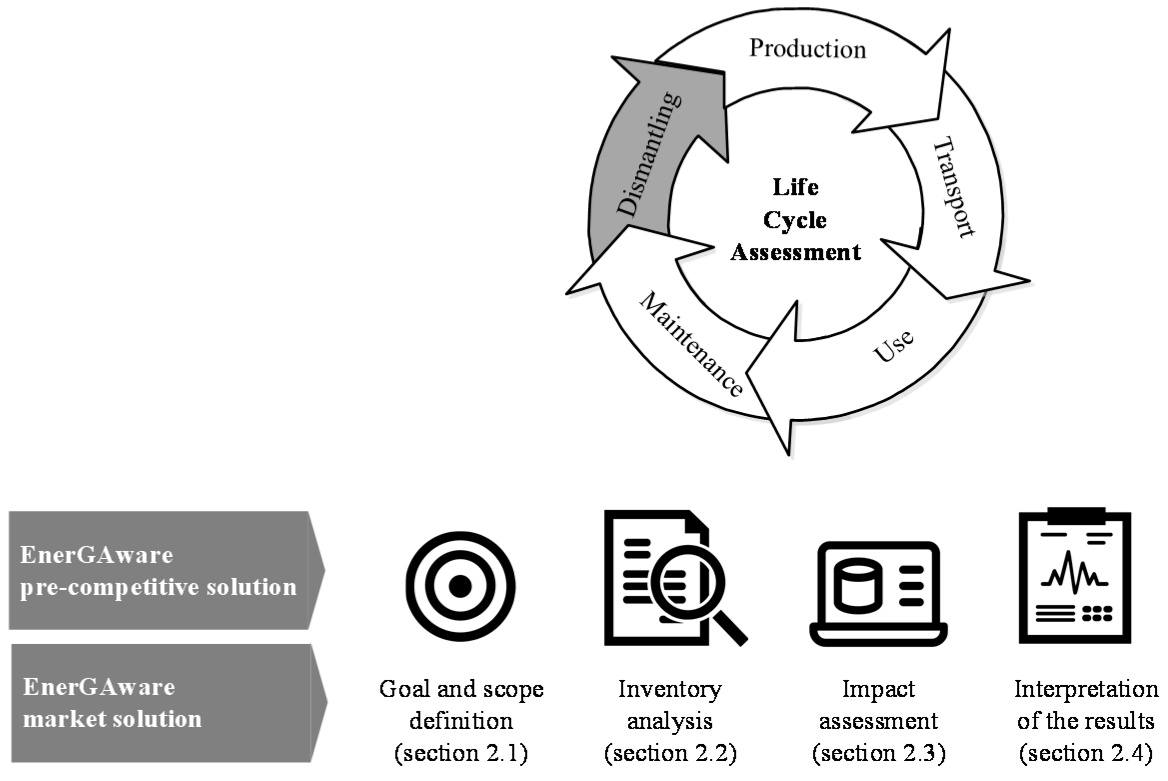 Sustainability 12 06699 g003