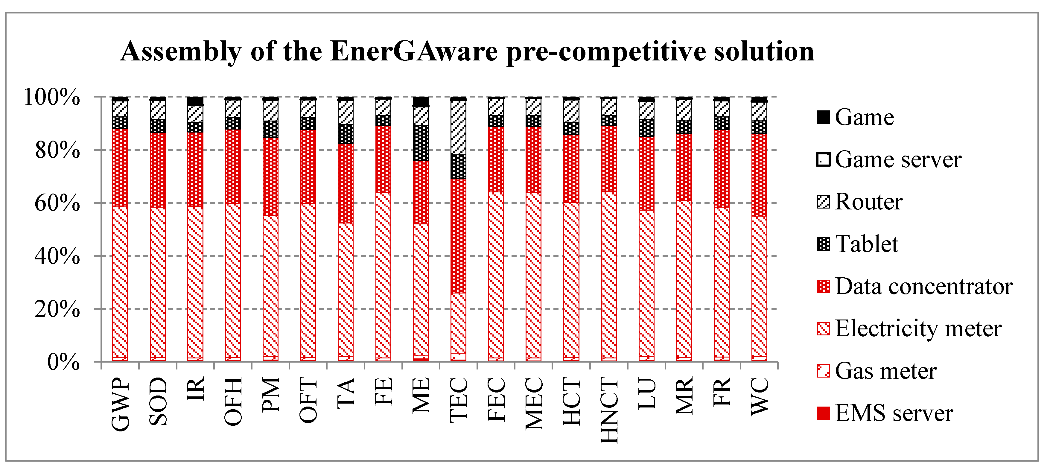 Sustainability 12 06699 g006