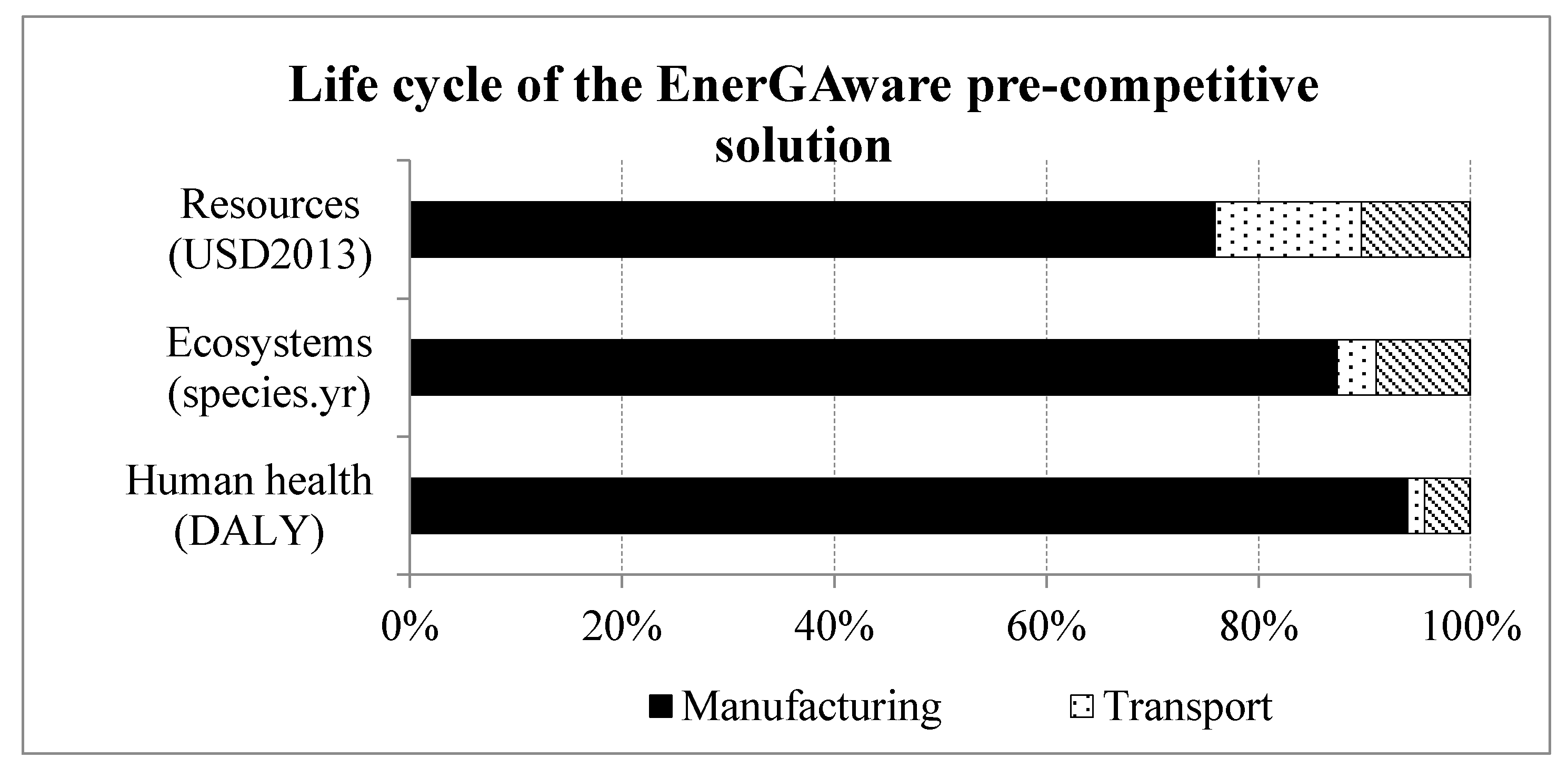 Sustainability 12 06699 g007