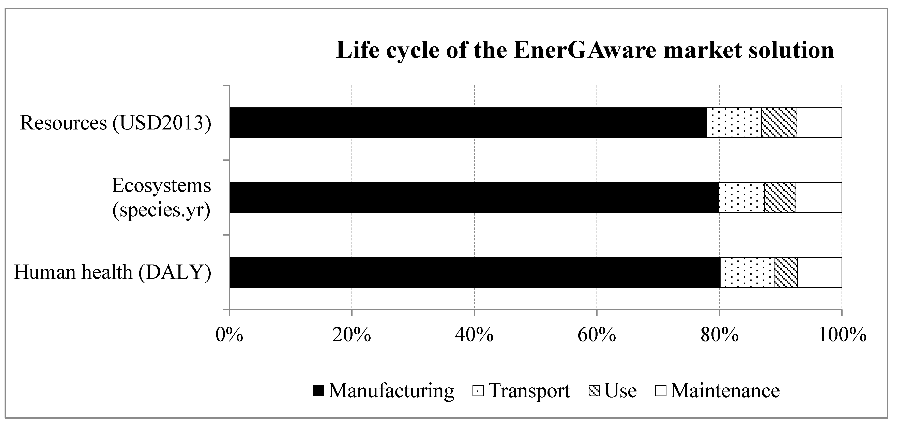 Sustainability 12 06699 g009