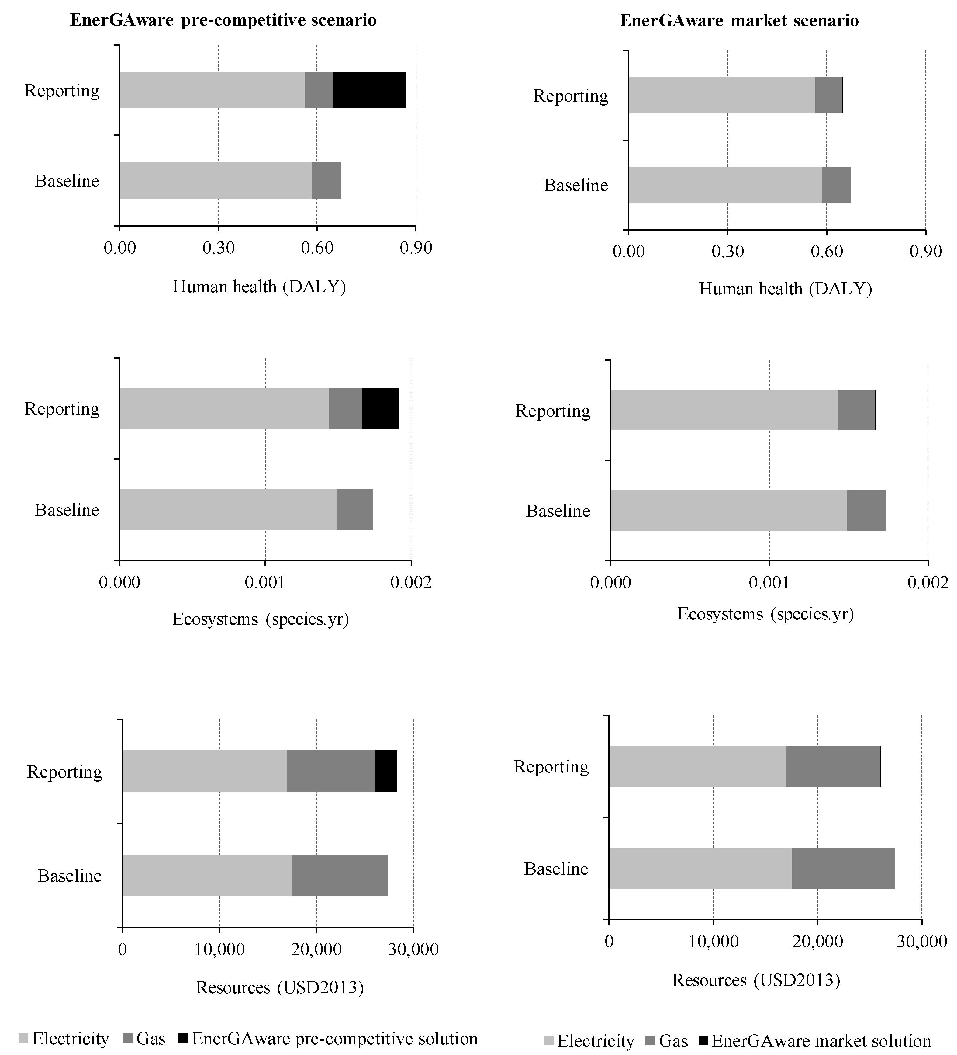 Sustainability 12 06699 g010