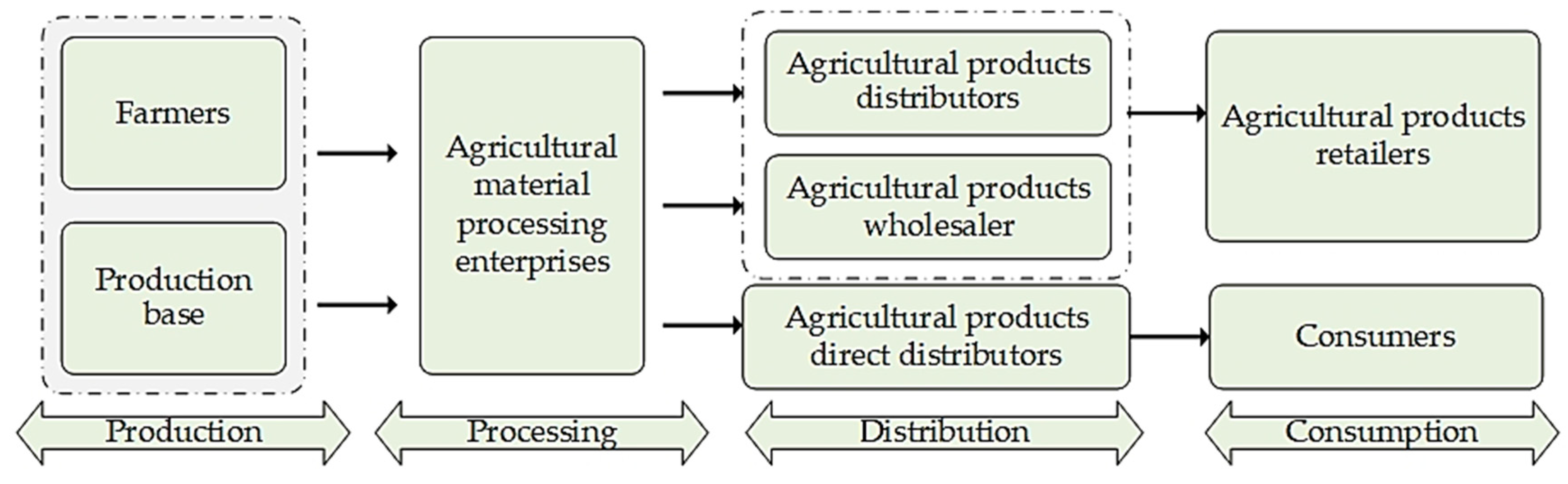 Sustainability 12 06703 g001