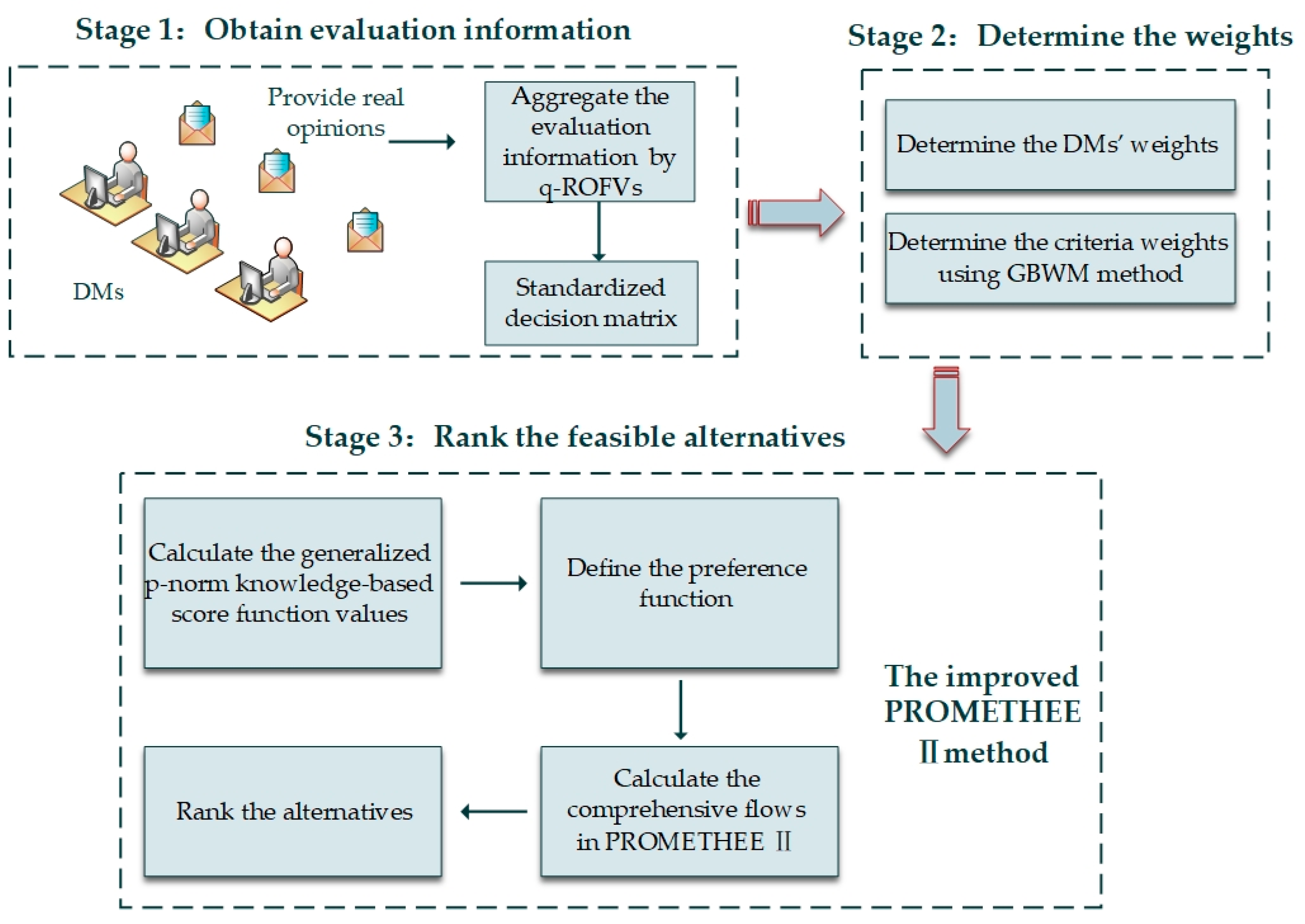 Sustainability 12 06703 g002