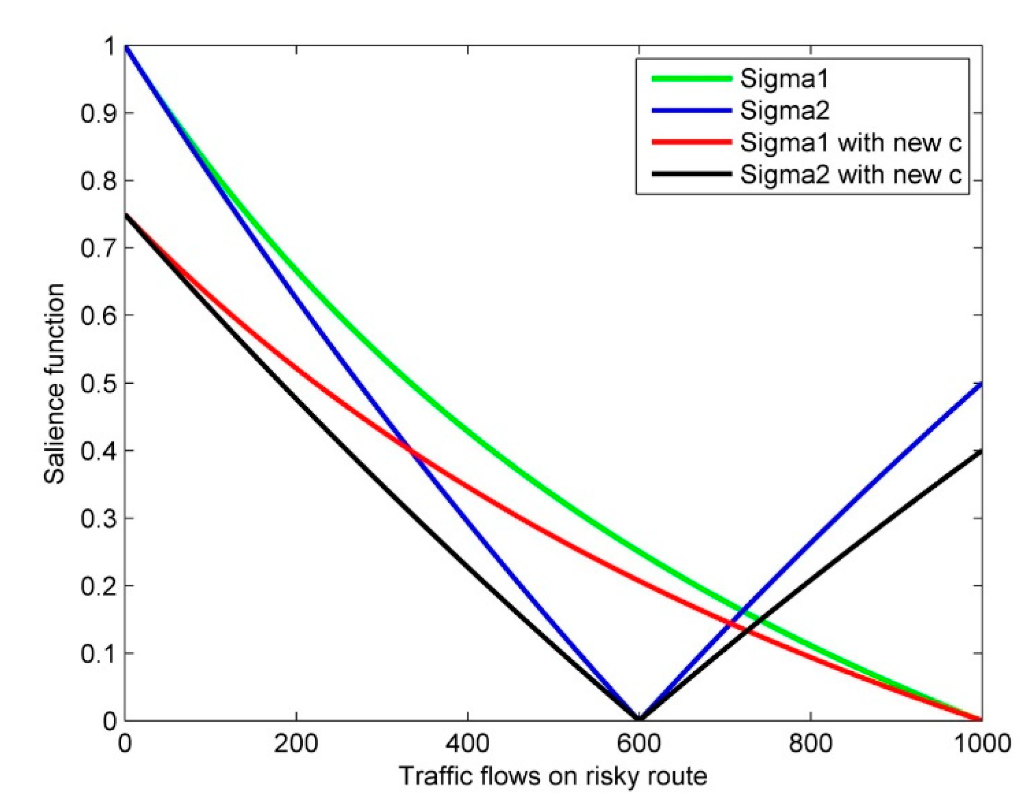 Sustainability 12 06706 g005
