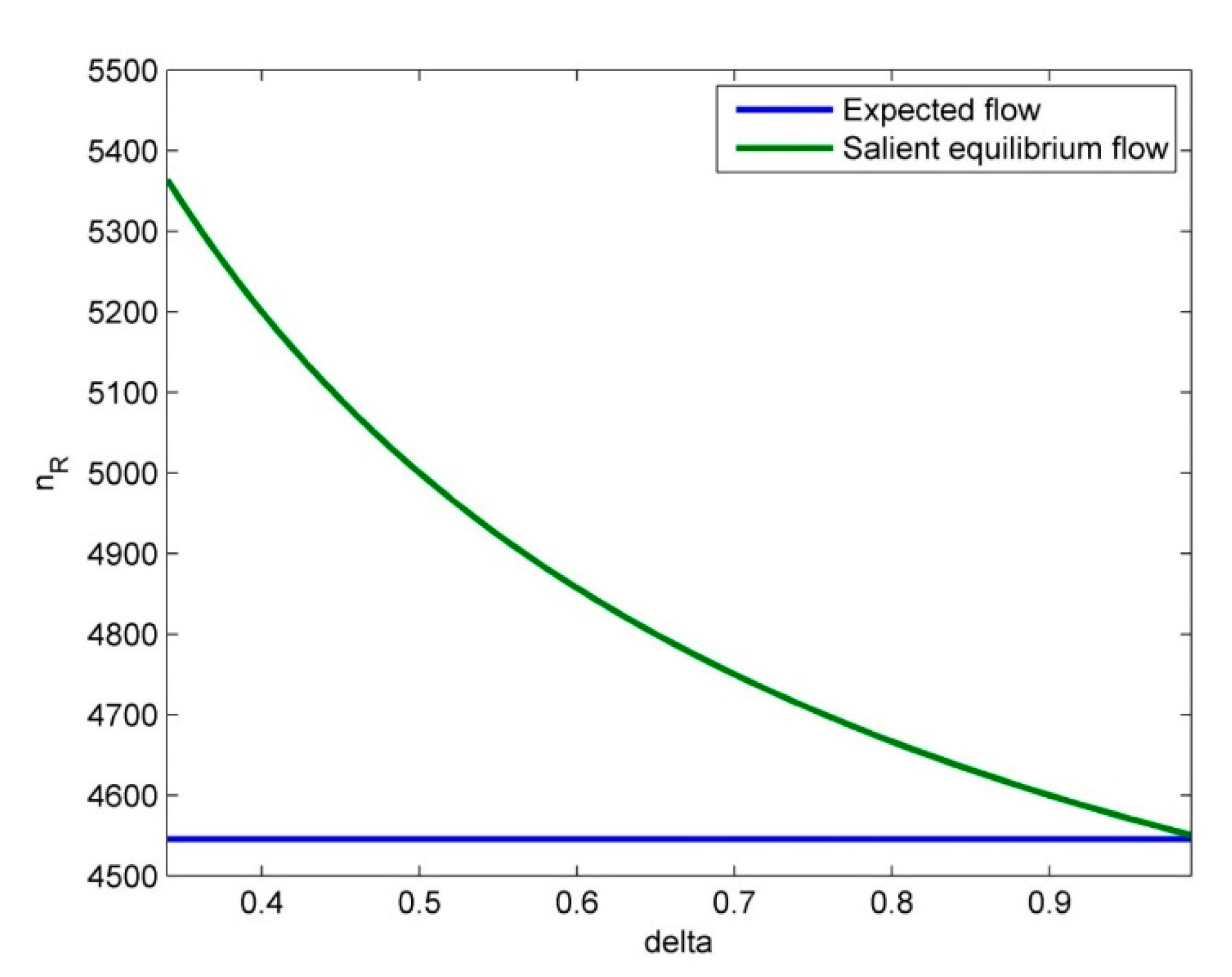 Sustainability 12 06706 g007