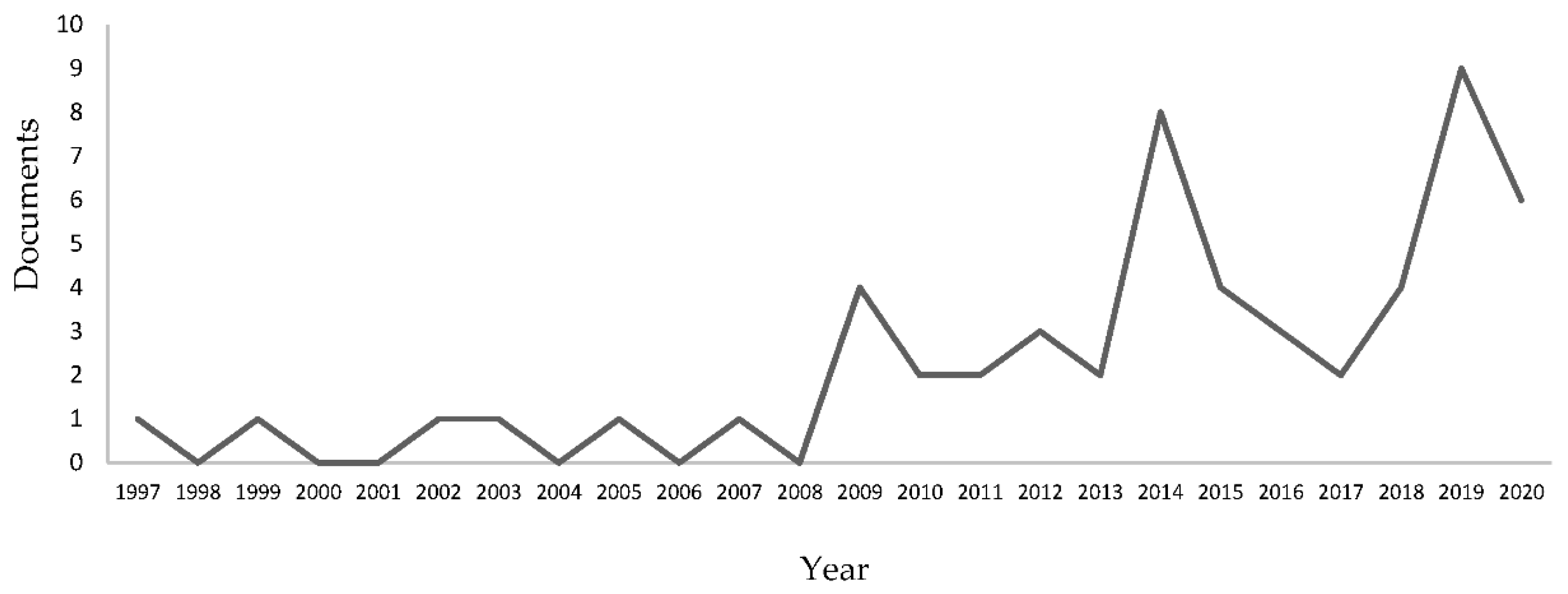 Sustainability 12 06708 g002