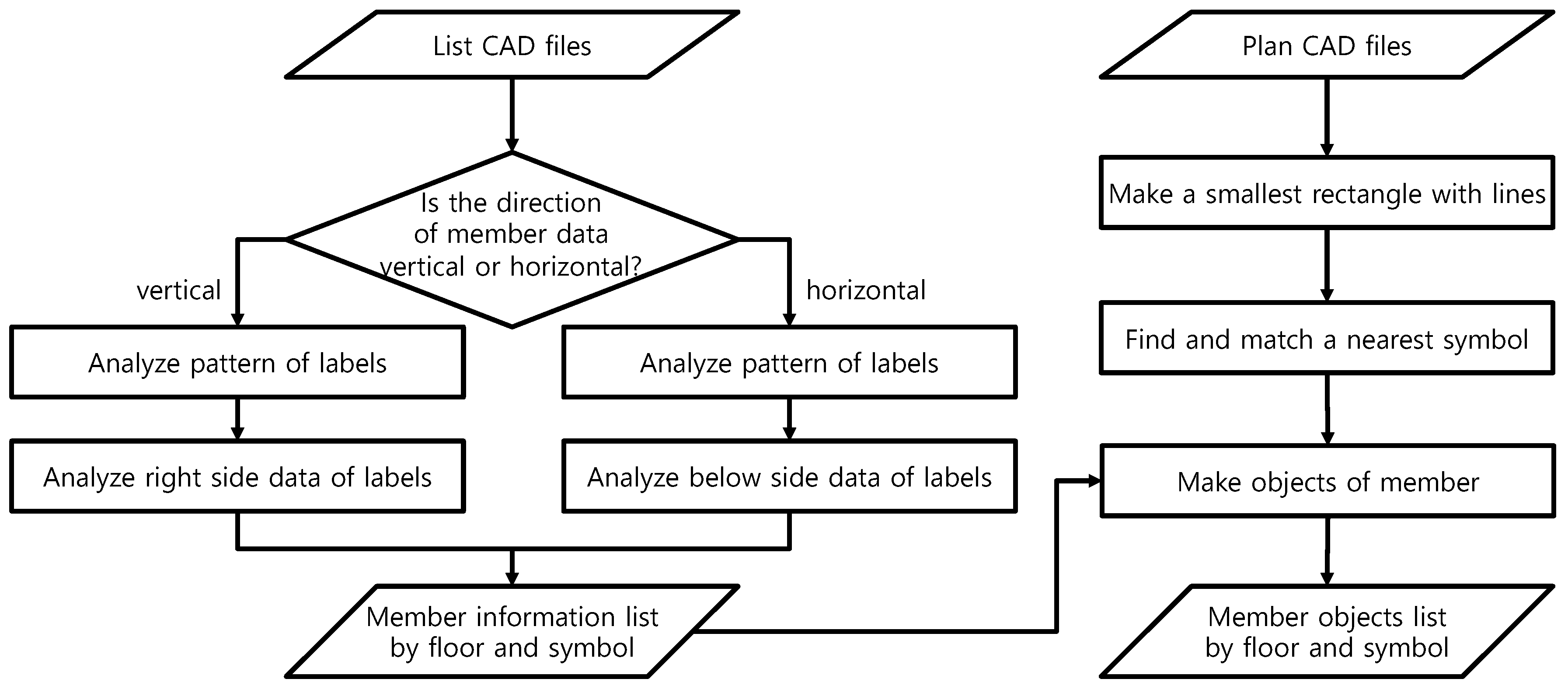 Sustainability 12 06713 g007