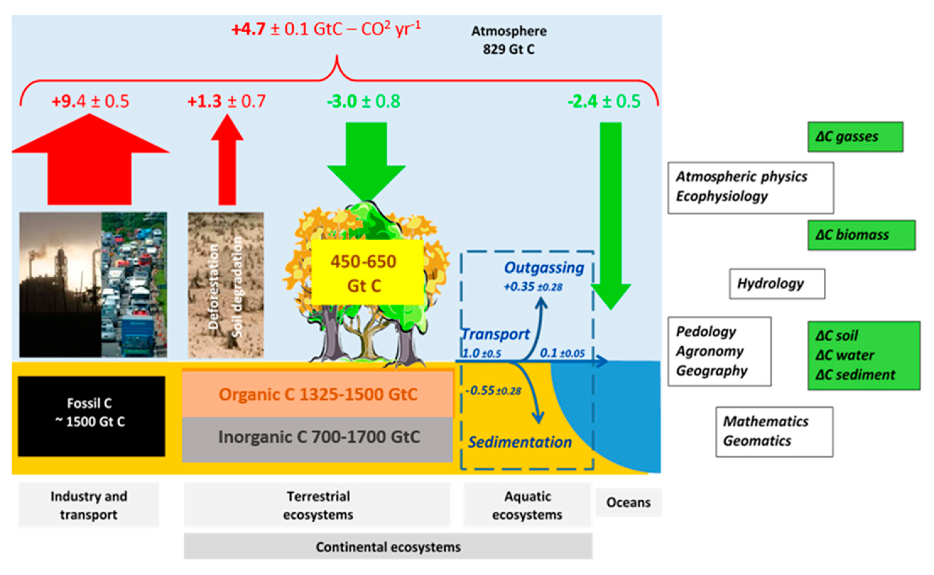 Sustainability 12 06715 g001