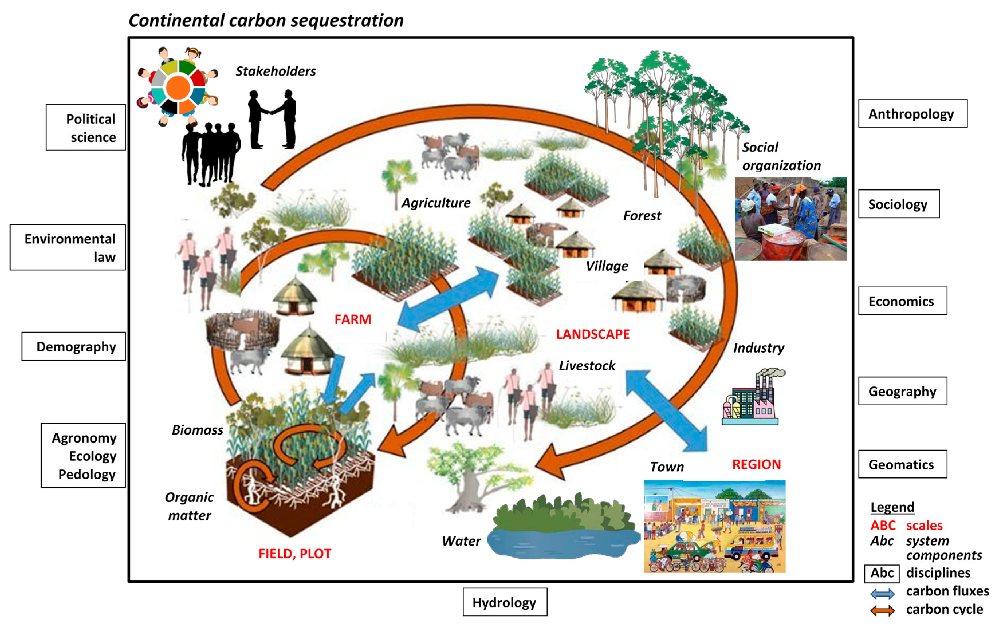 Sustainability 12 06715 g002