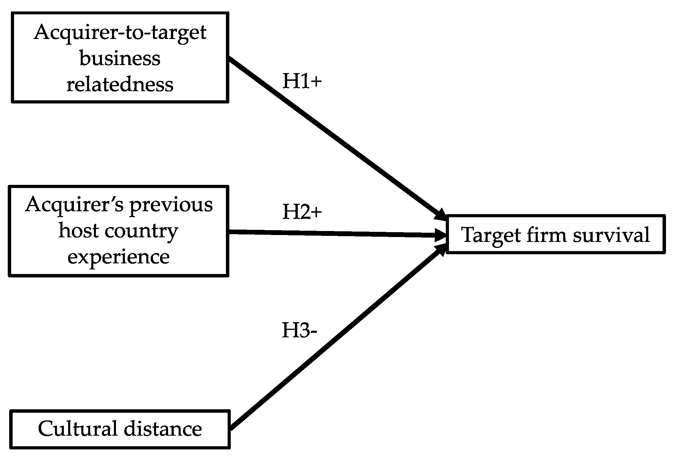 Sustainability 12 06721 g001 Sustainability 12 06721 g001