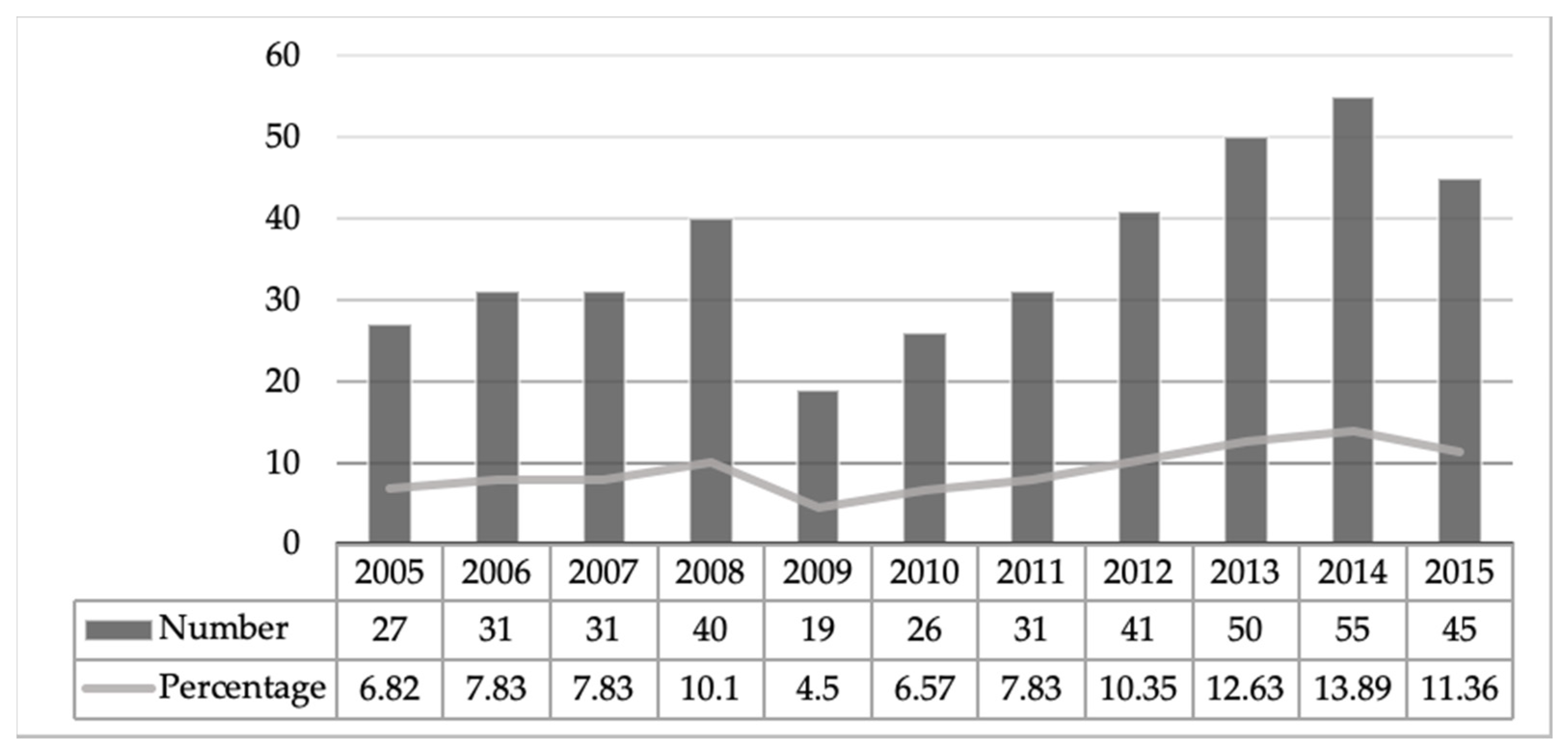 Sustainability 12 06721 g002 Sustainability 12 06721 g002