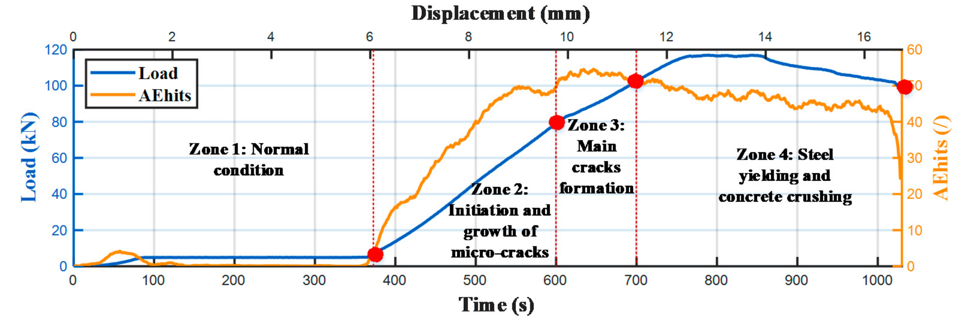 Sustainability 12 06724 g005