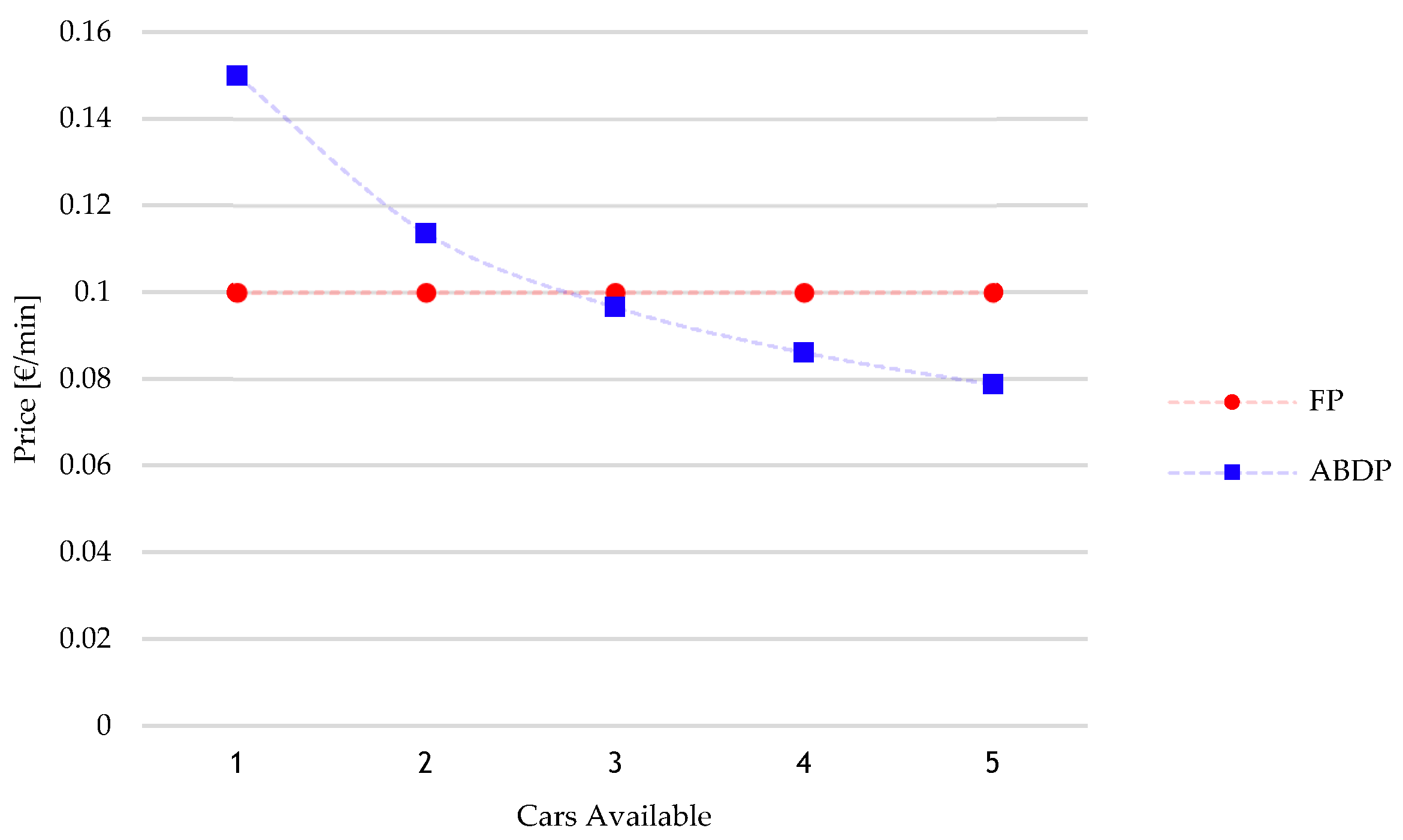 Sustainability 12 06727 g003