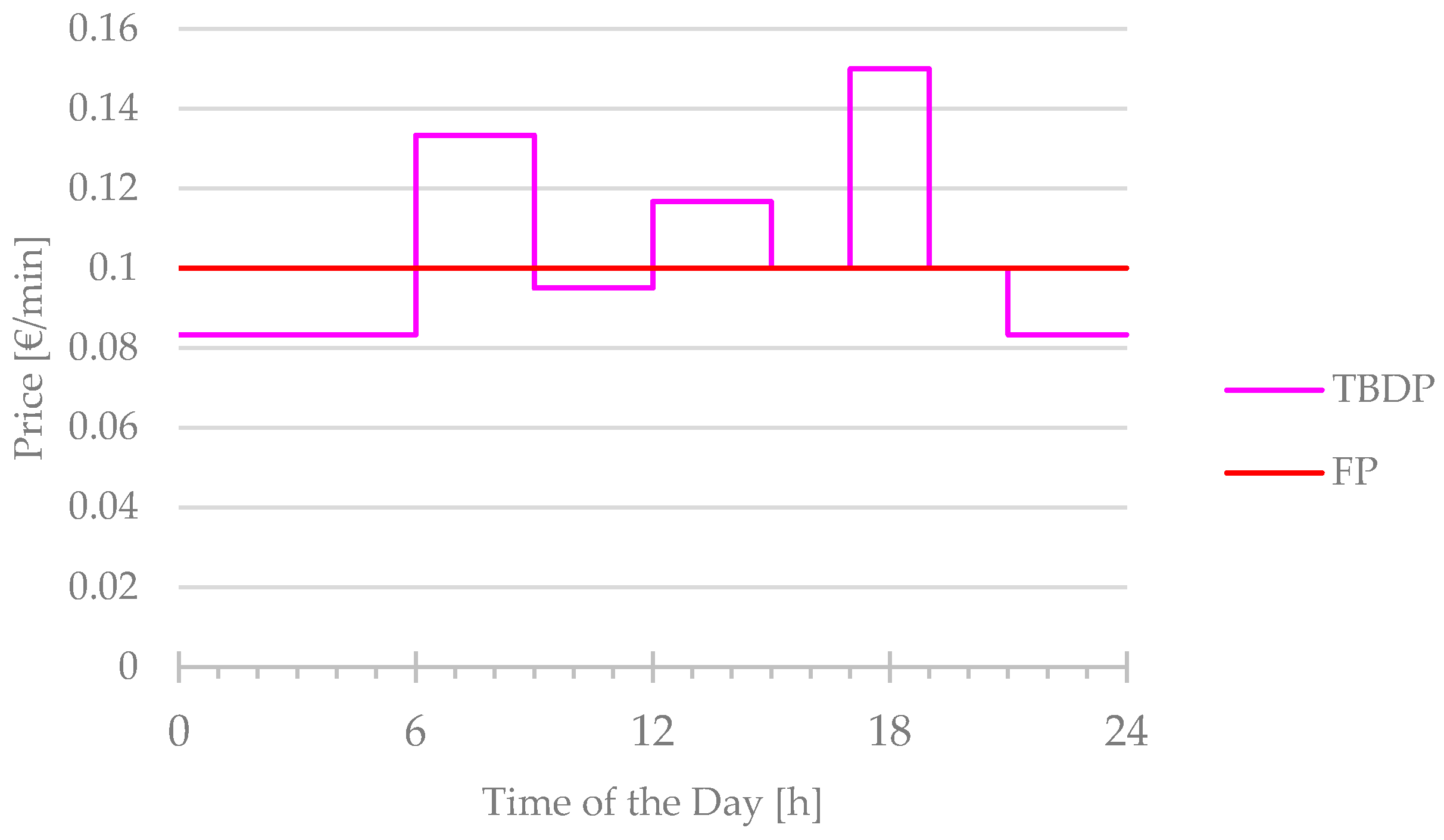 Sustainability 12 06727 g004