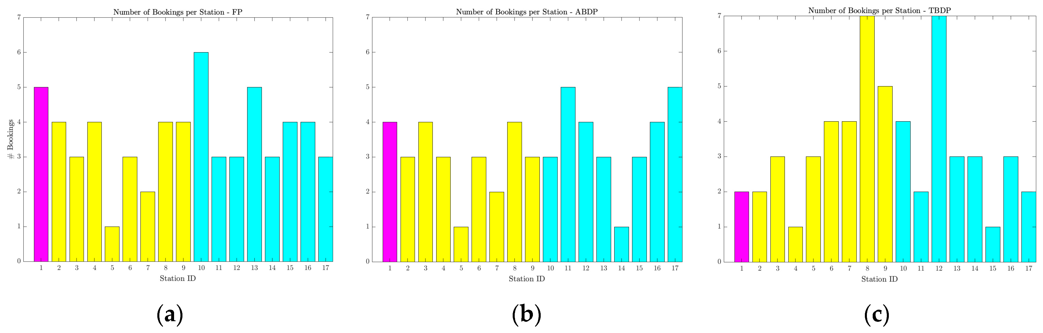 Sustainability 12 06727 g006