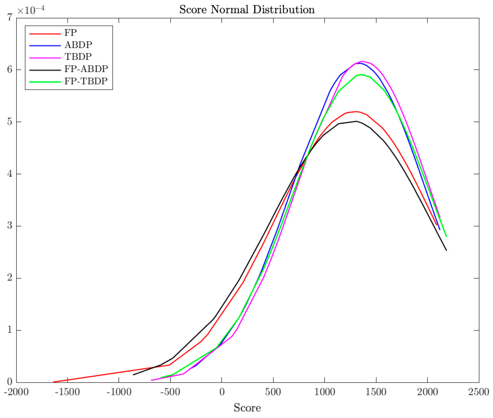 Sustainability 12 06727 g007
