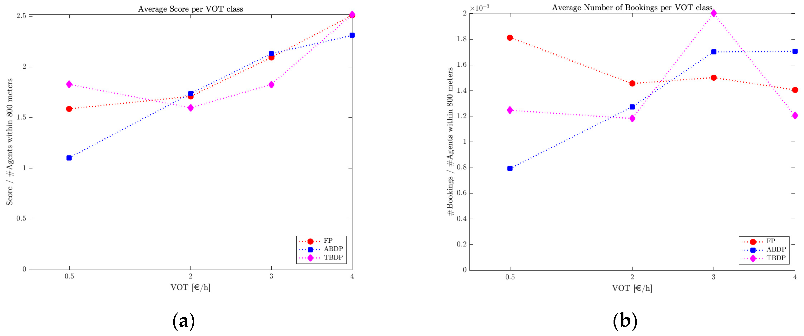 Sustainability 12 06727 g008