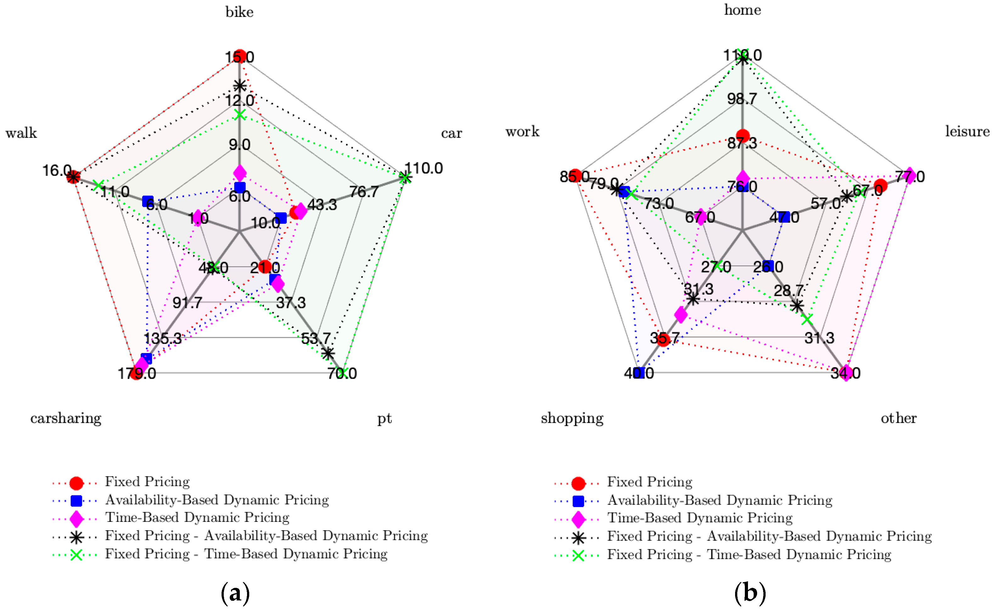 Sustainability 12 06727 g009