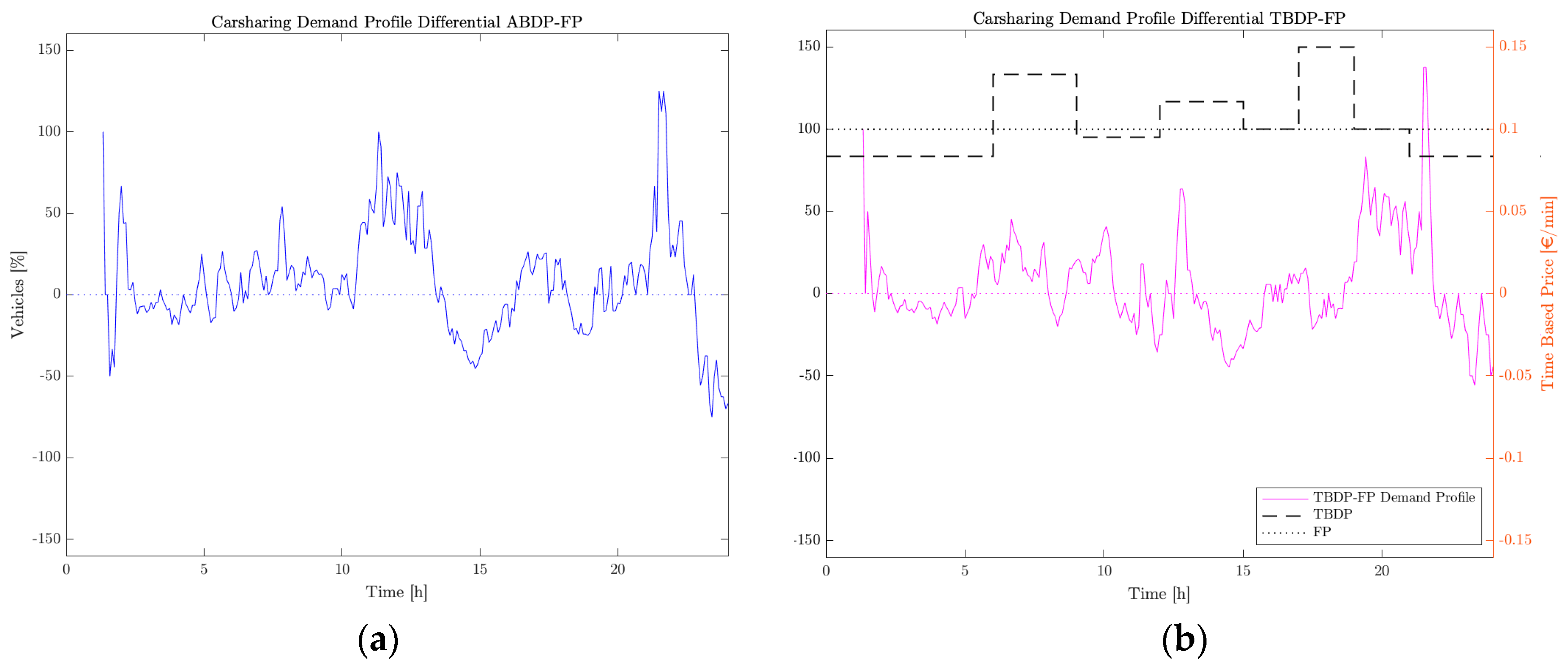 Sustainability 12 06727 g010