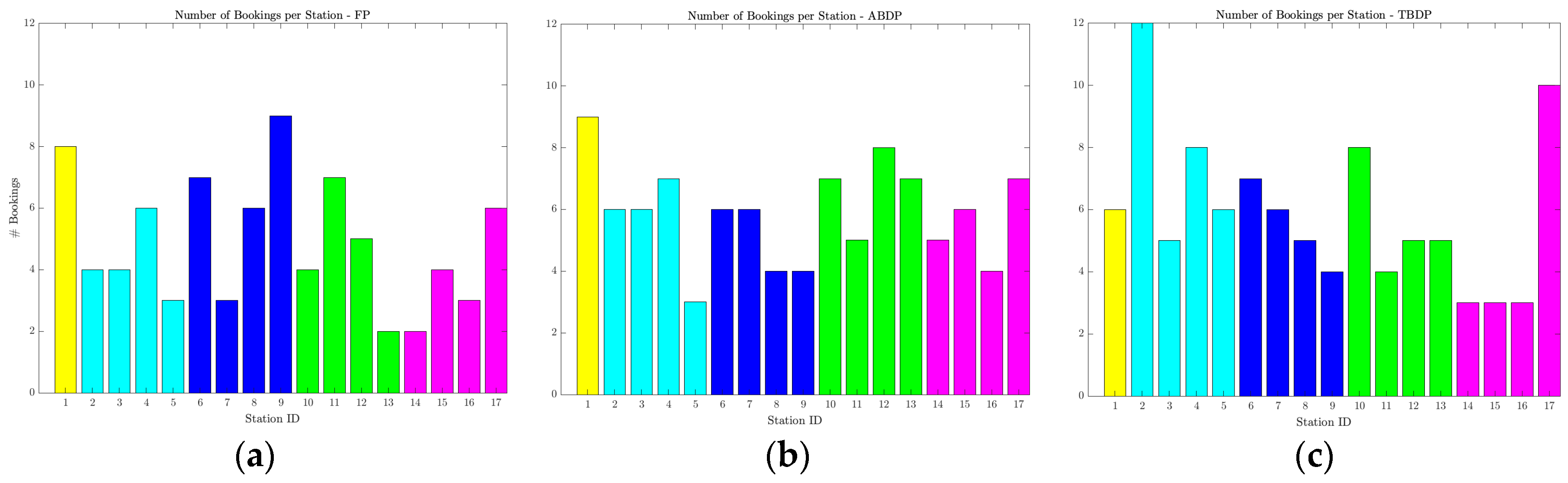 Sustainability 12 06727 g012