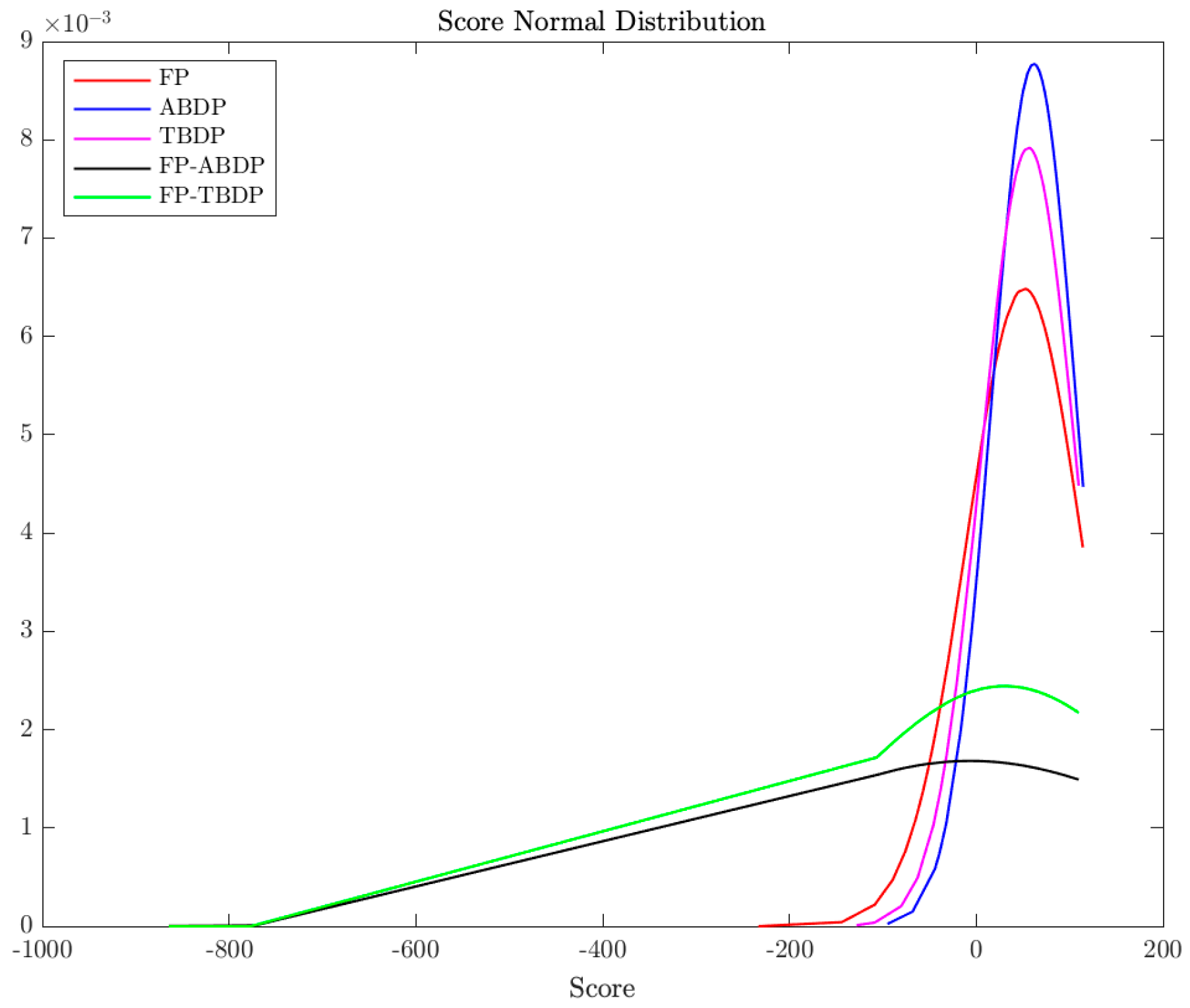 Sustainability 12 06727 g013