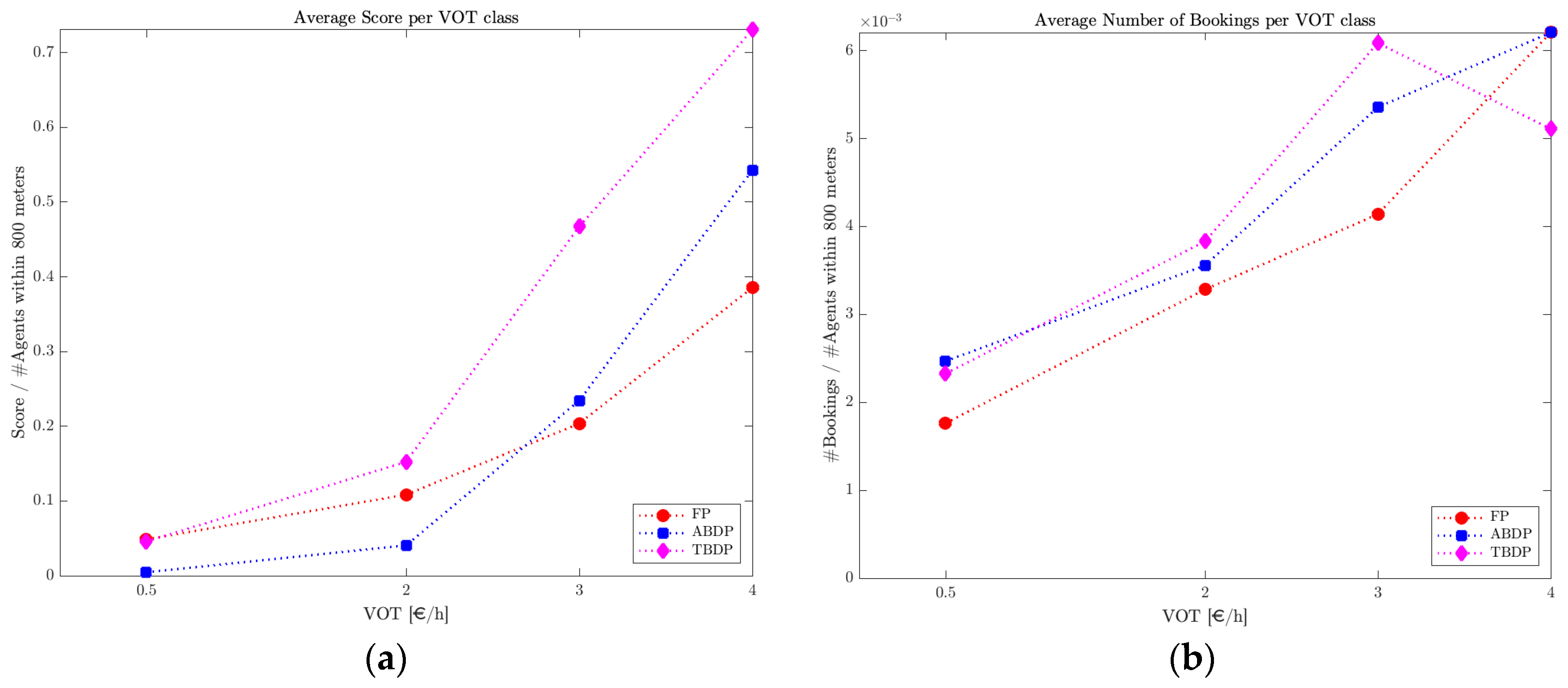 Sustainability 12 06727 g014