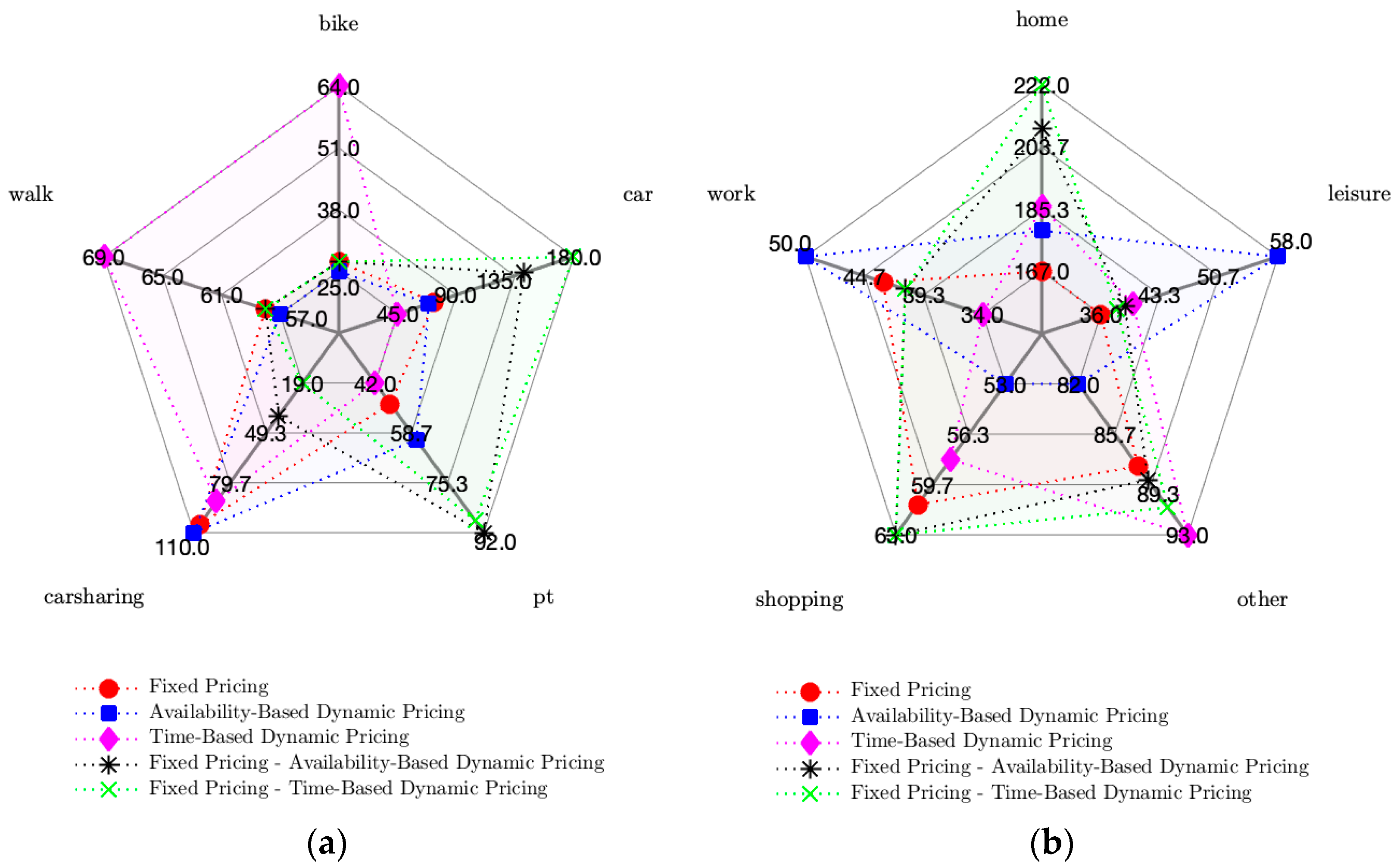 Sustainability 12 06727 g015