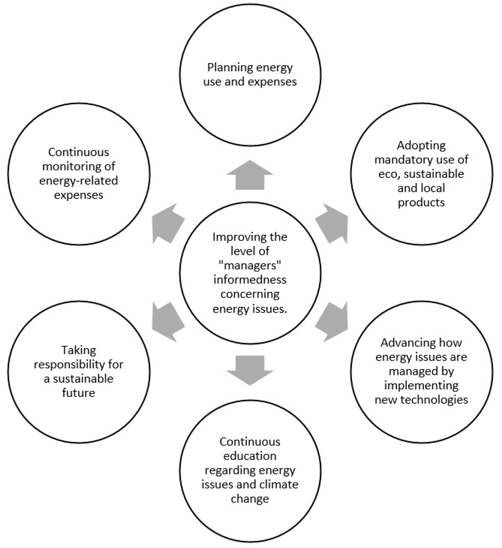 Sustainability 12 06733 g003 Sustainability 12 06733 g003