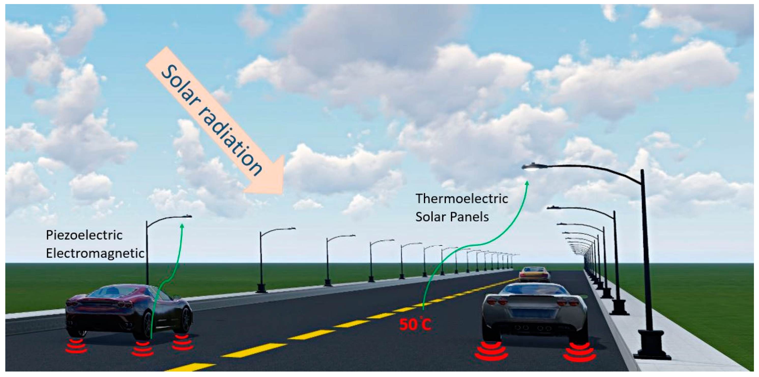 Sustainability 12 06738 g001