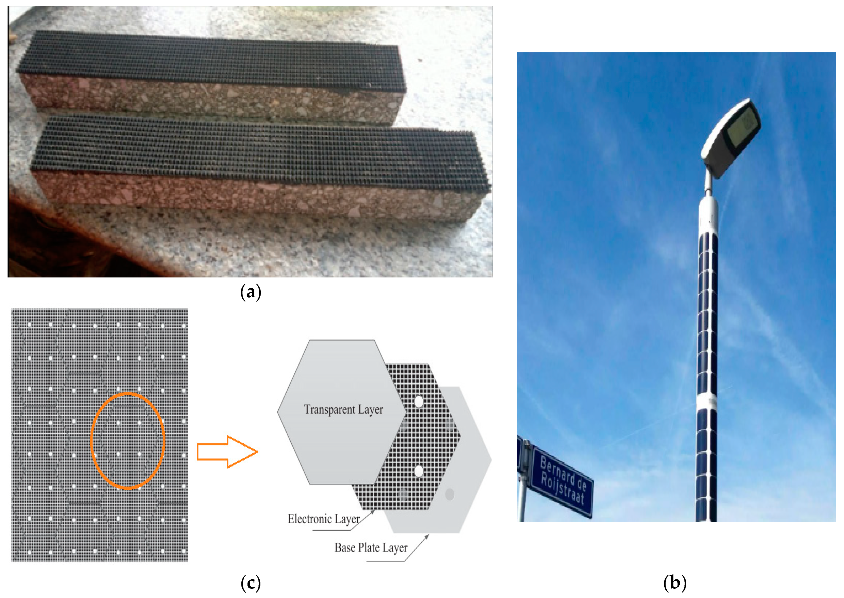 Sustainability 12 06738 g015