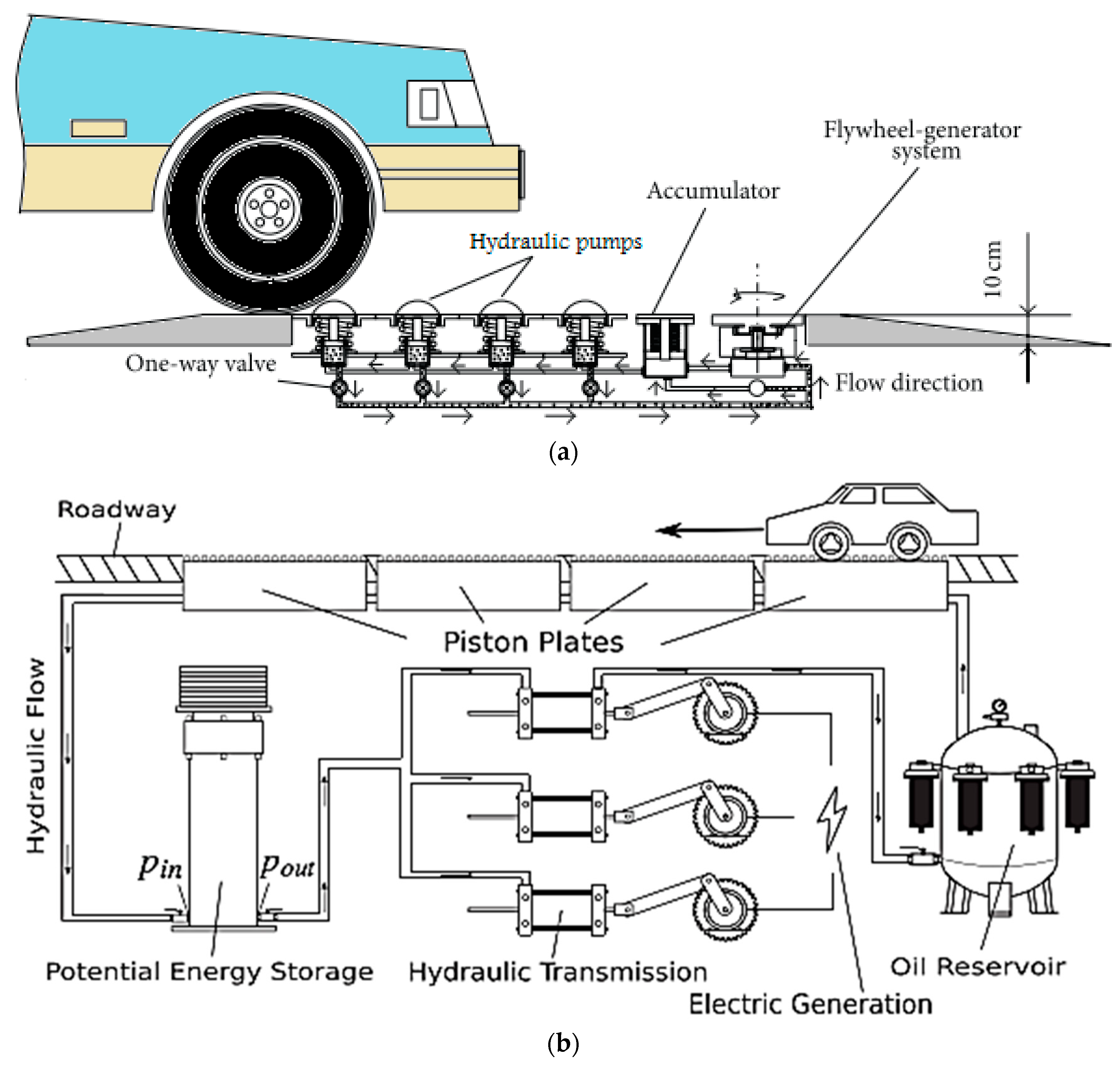 Sustainability 12 06738 g017