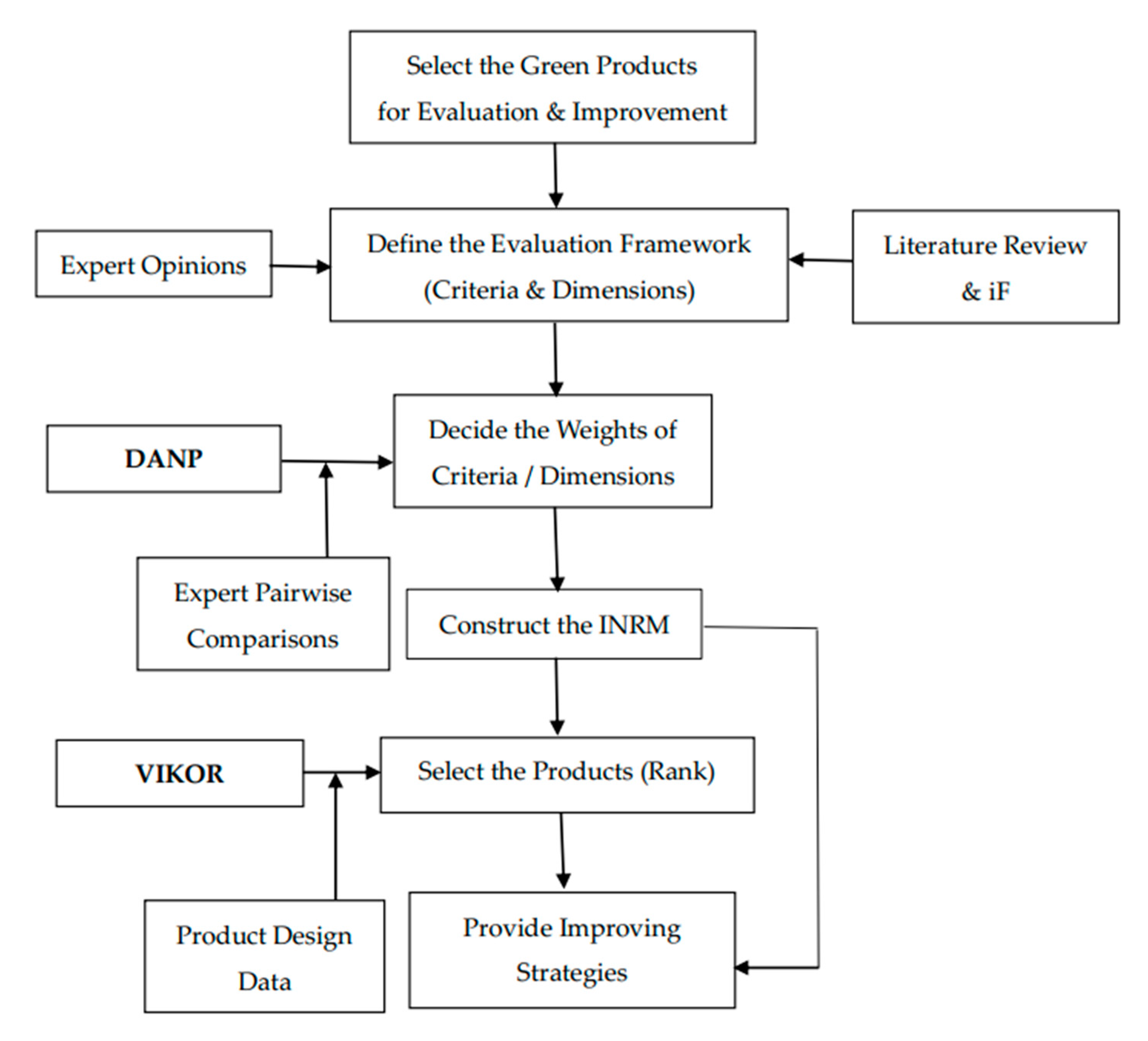 Sustainability 12 06743 g001