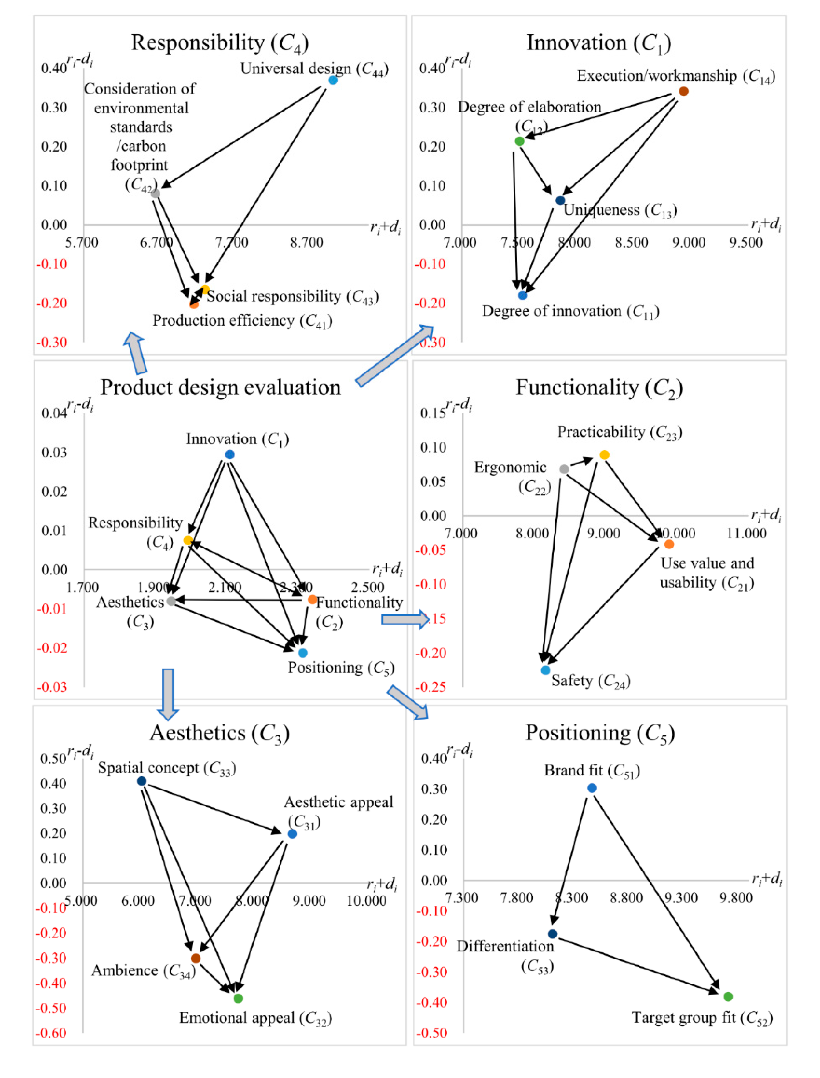 Sustainability 12 06743 g002